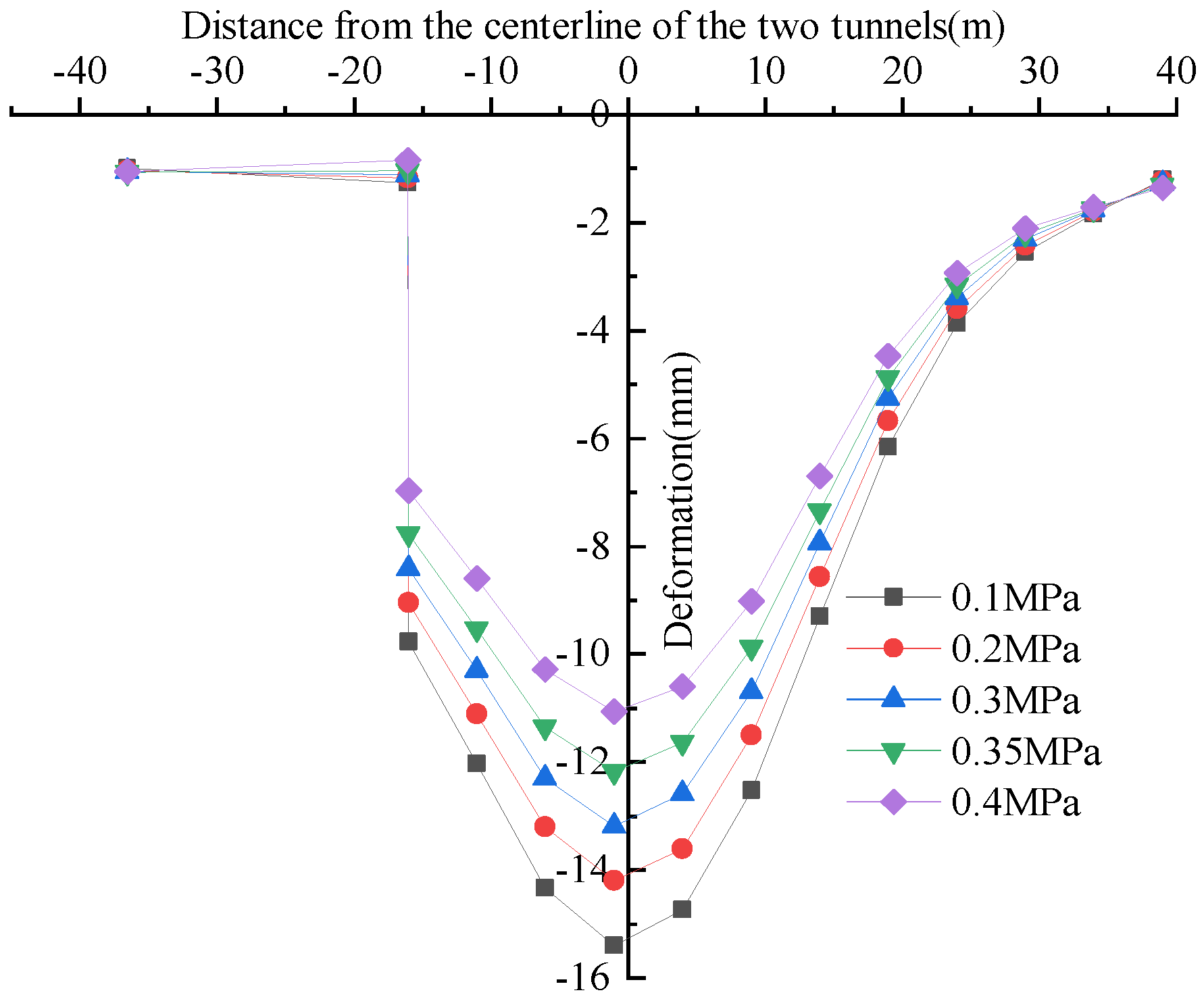 Buildings 15 02426 g008