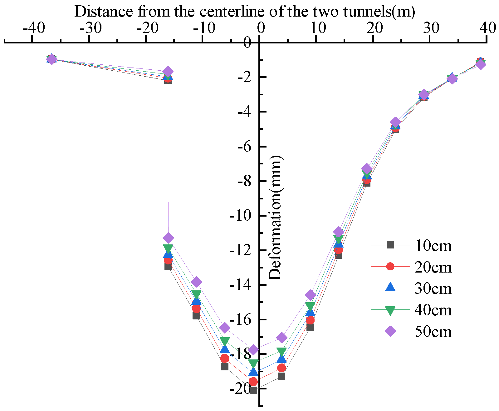 Buildings 15 02426 g012