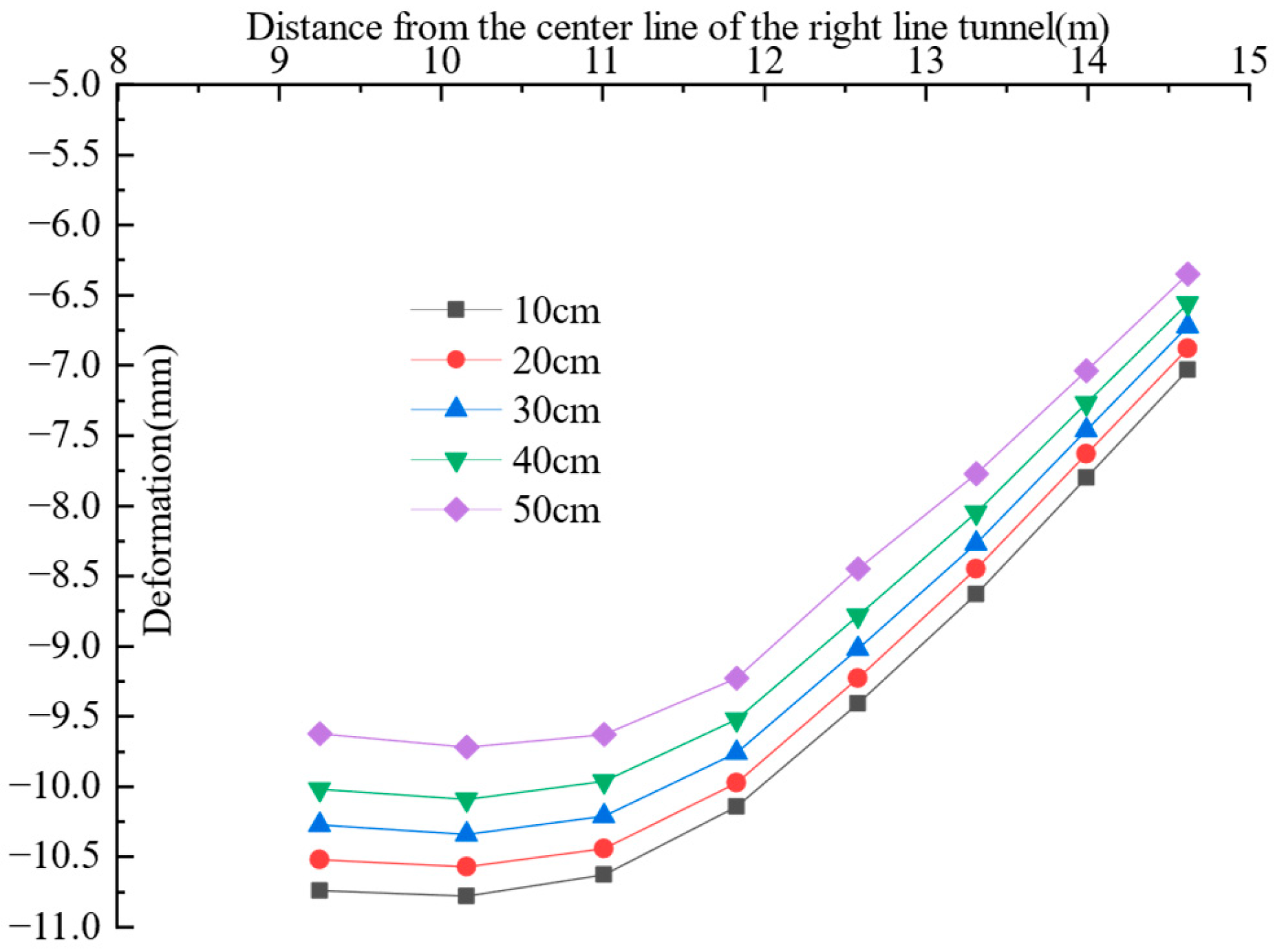 Buildings 15 02426 g013