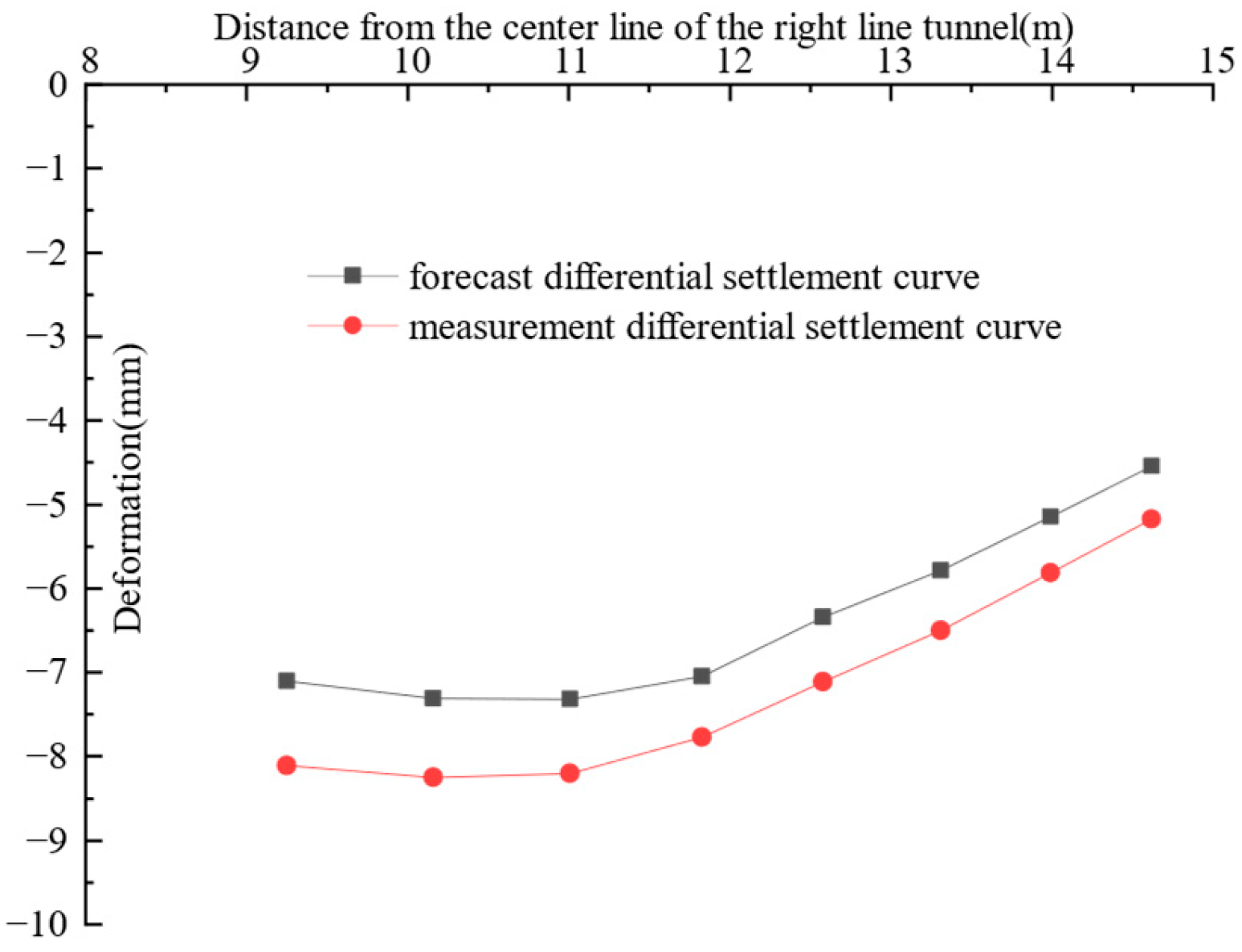 Buildings 15 02426 g019