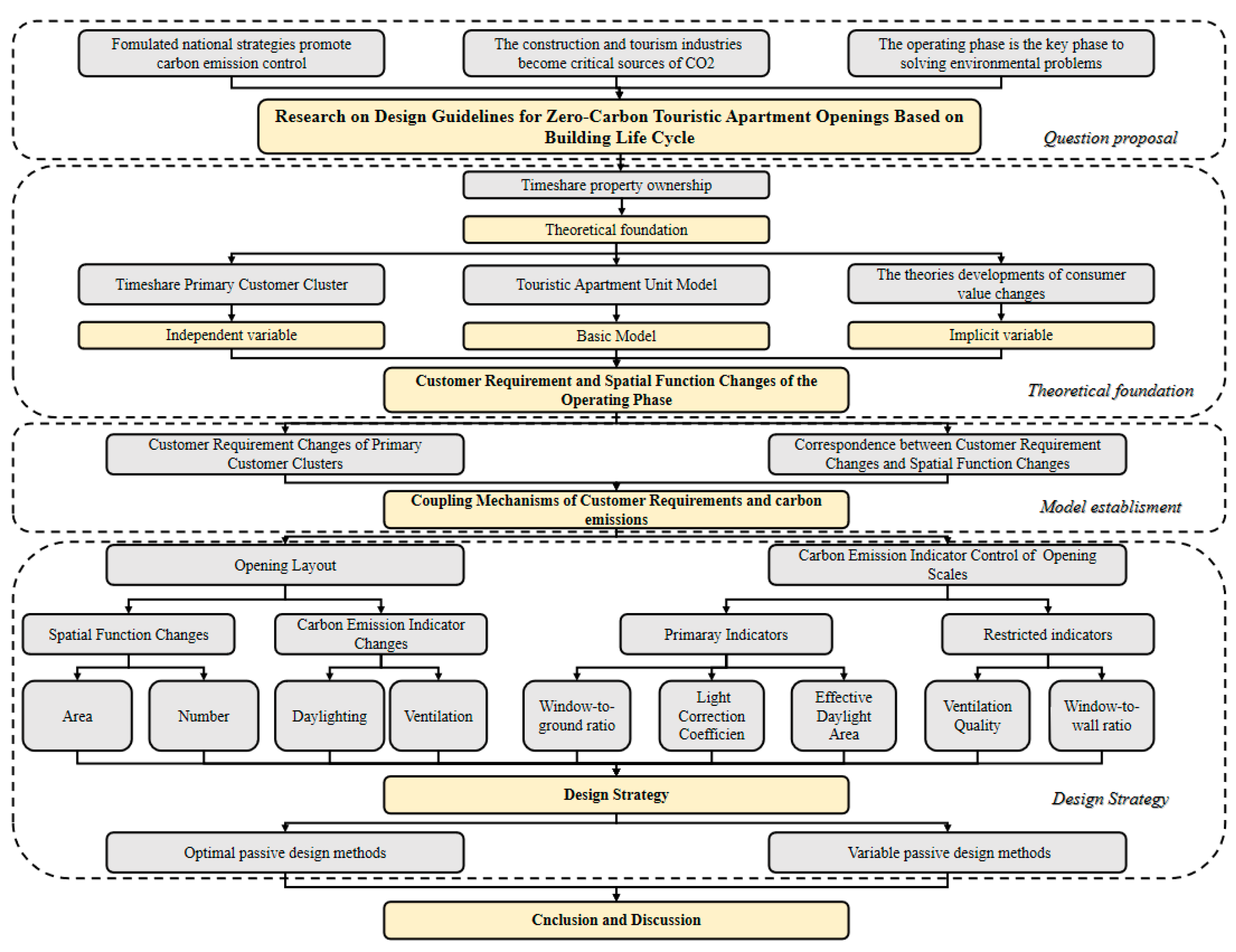 Buildings 15 02427 g002