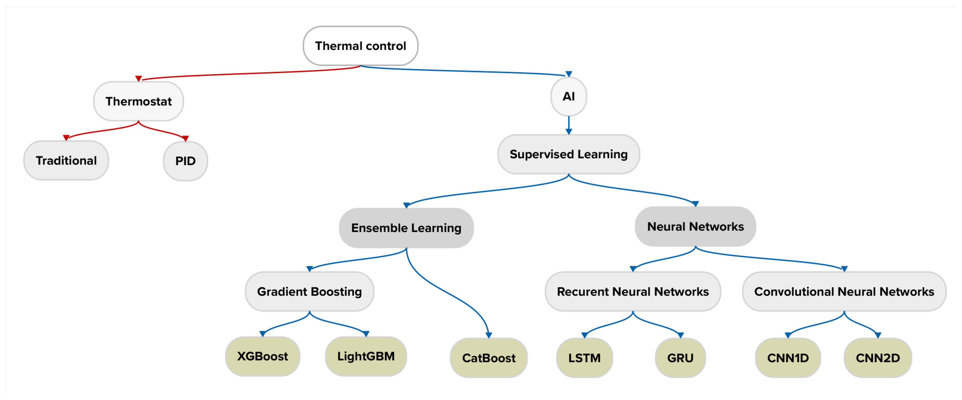 Buildings 15 02428 g001