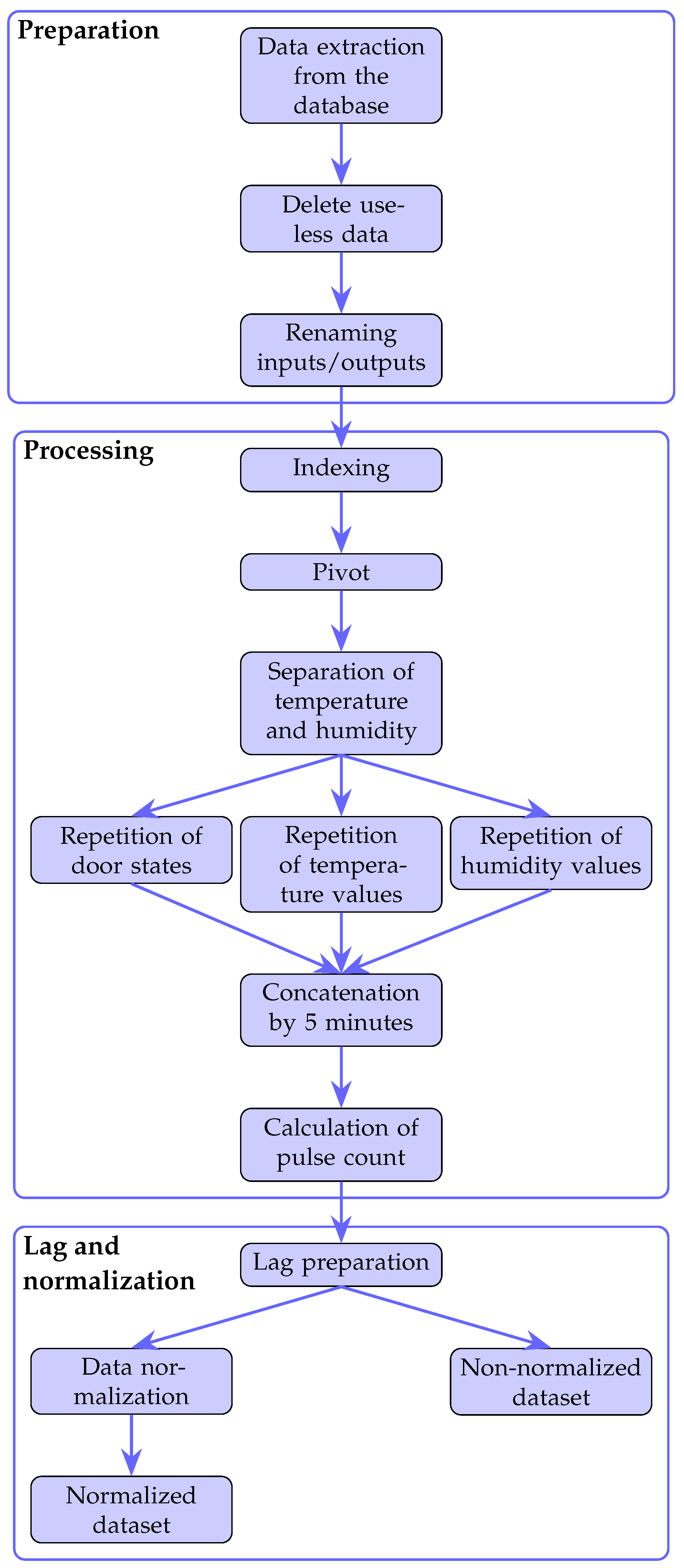 Buildings 15 02428 g004