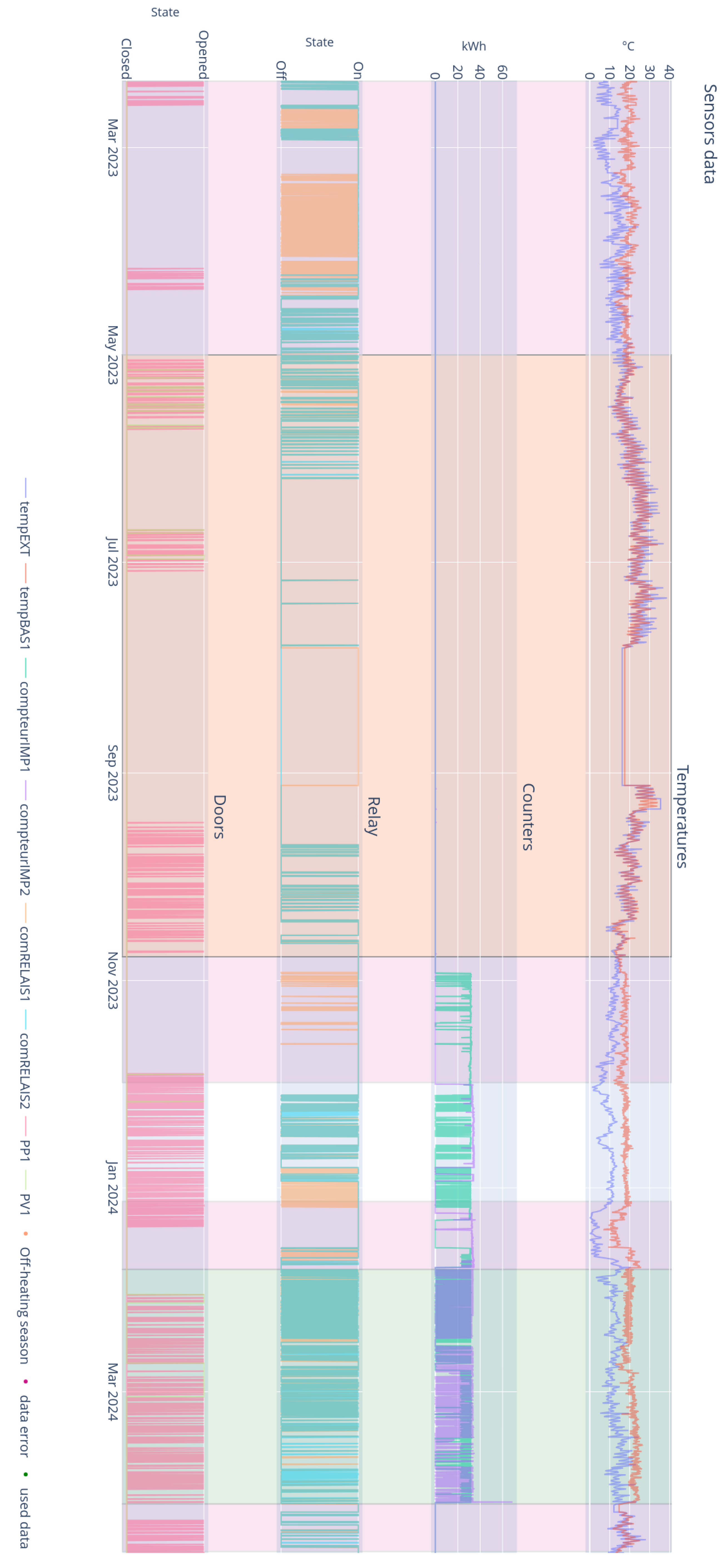Buildings 15 02428 g005