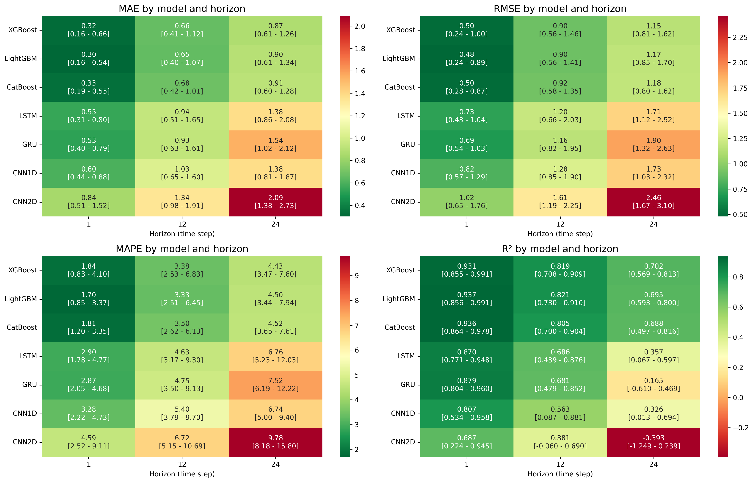 Buildings 15 02428 g006