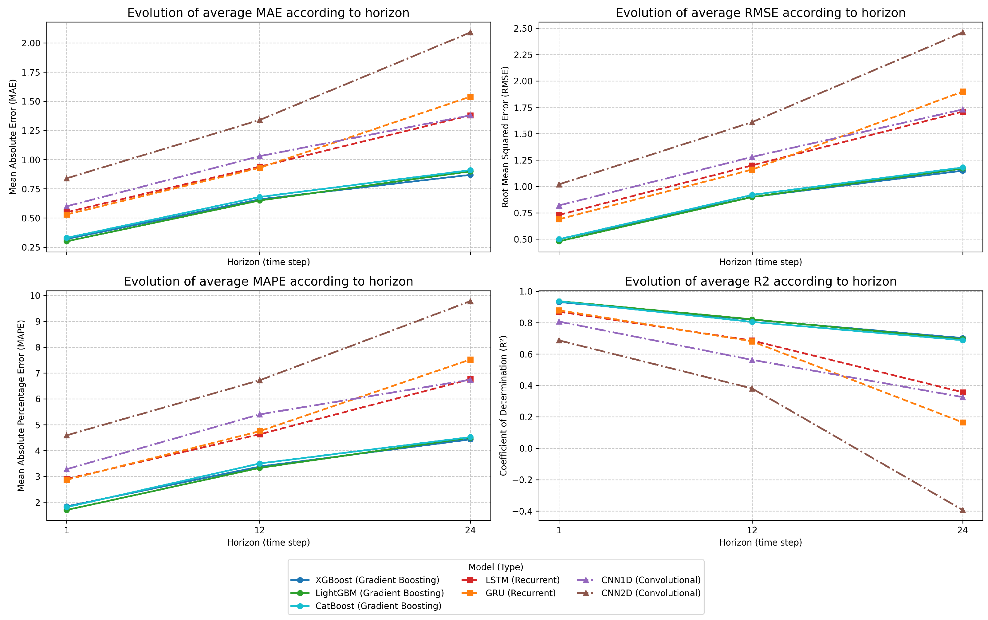 Buildings 15 02428 g007