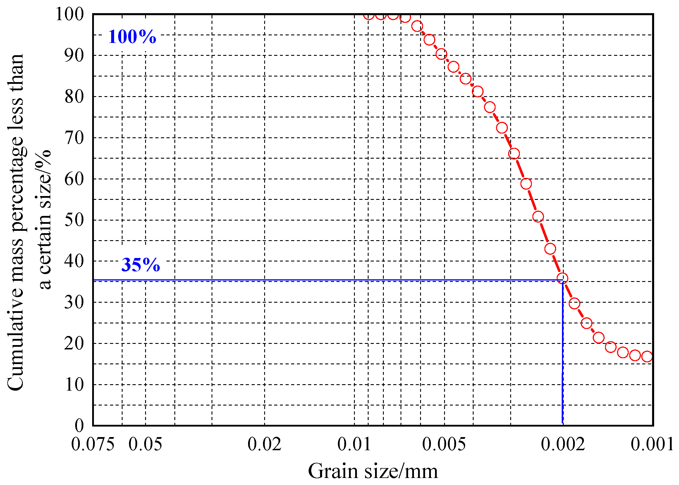 Buildings 15 02429 g004