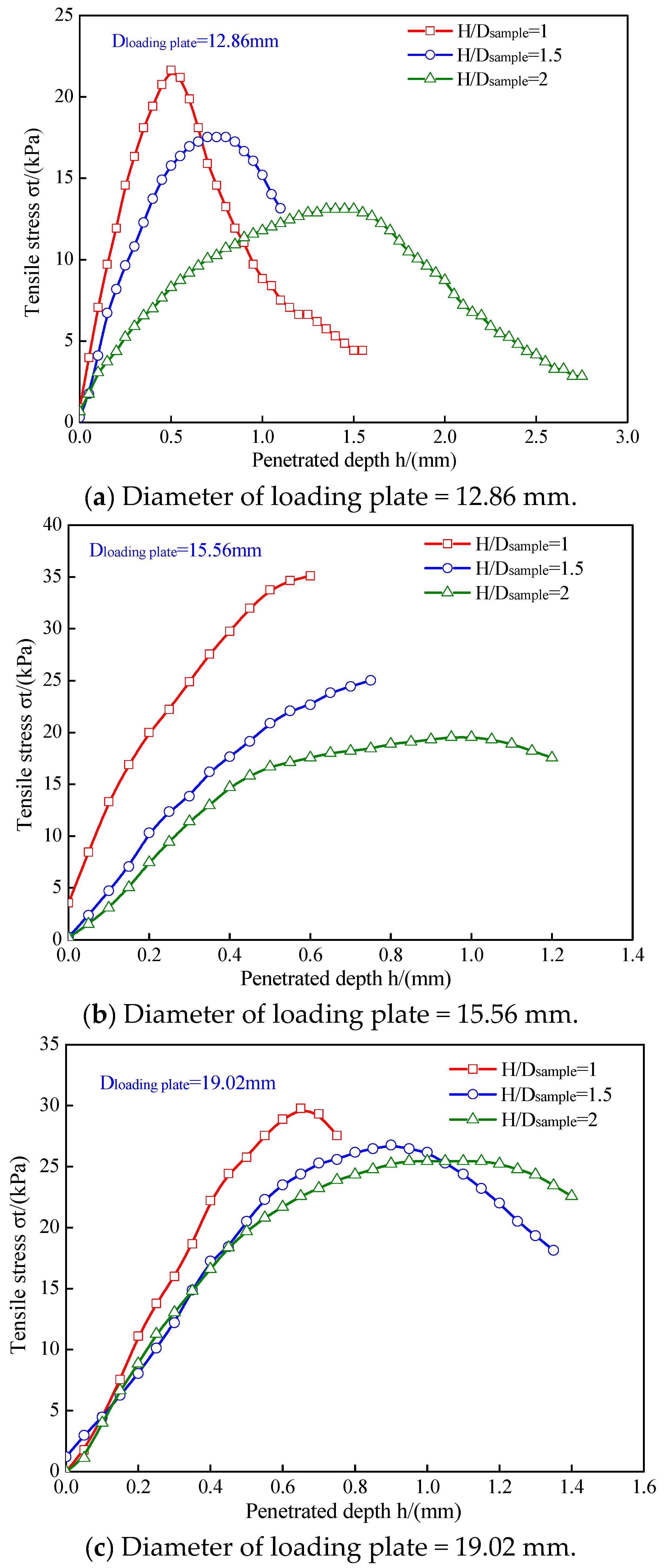 Buildings 15 02429 g006