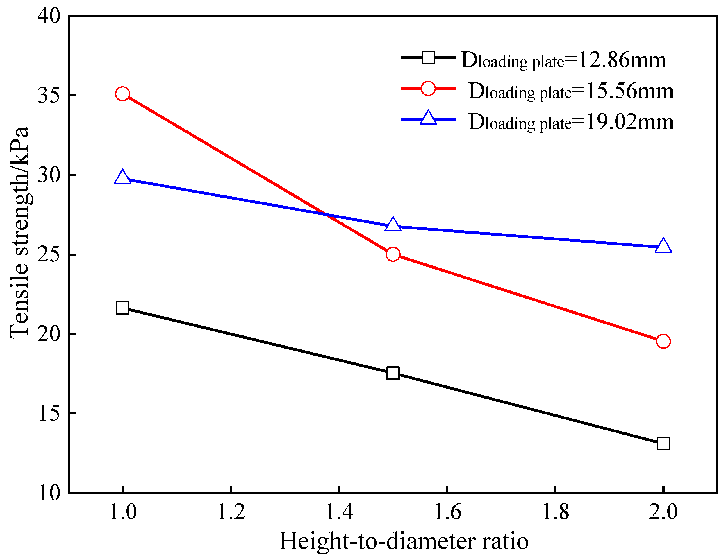 Buildings 15 02429 g007
