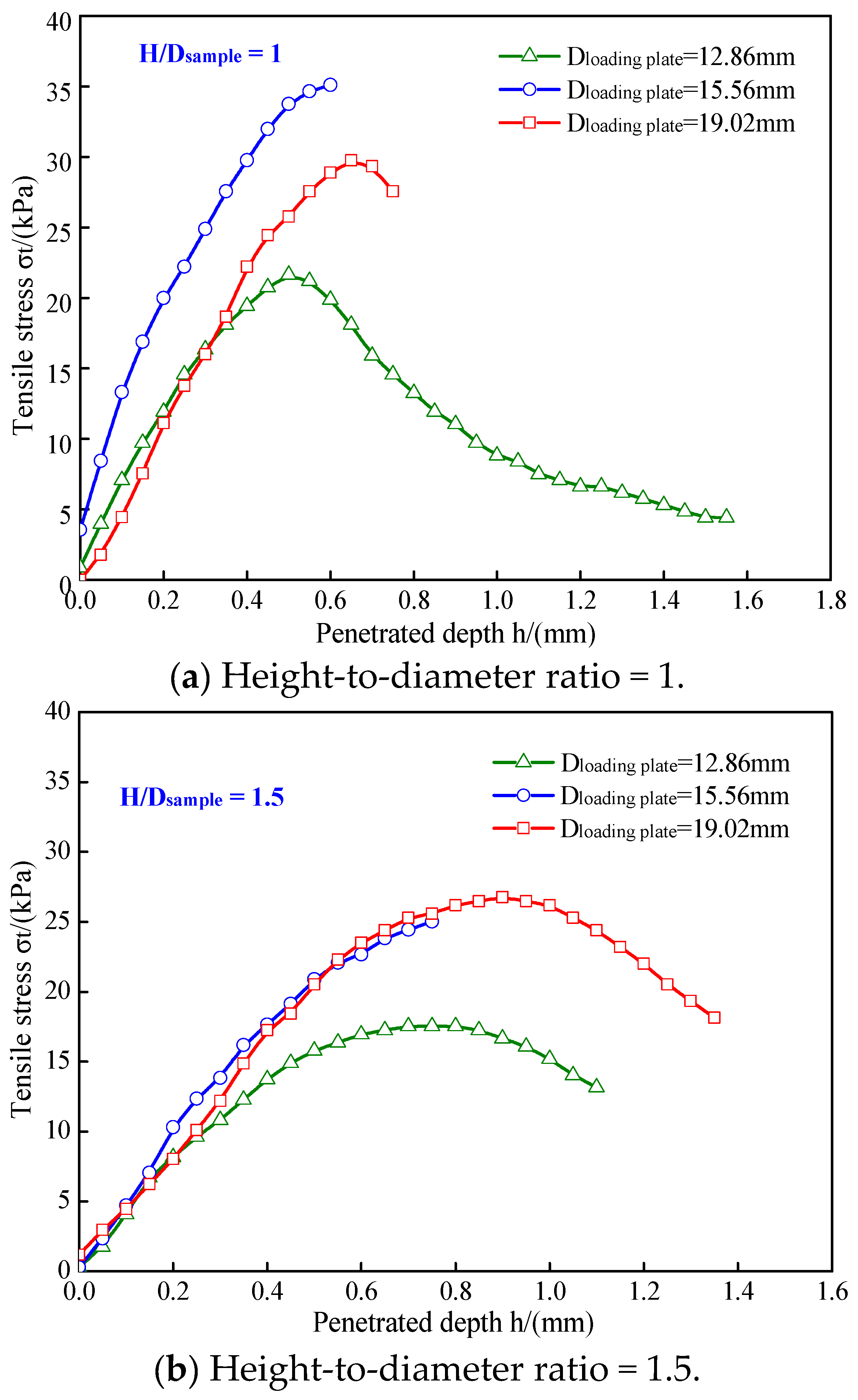 Buildings 15 02429 g008a