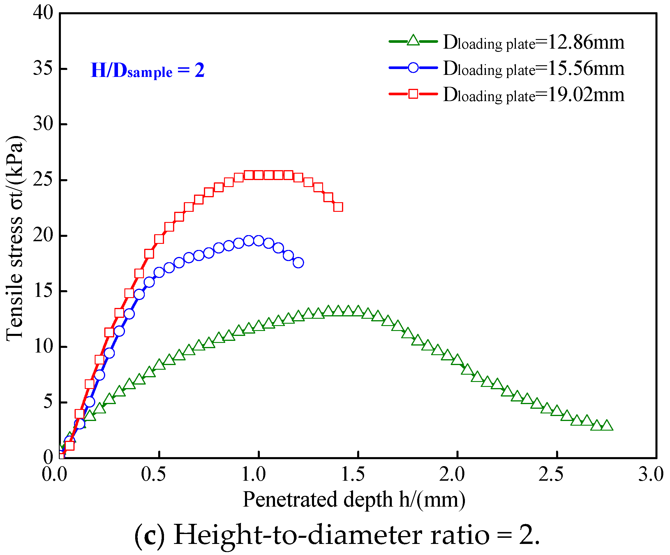 Buildings 15 02429 g008b