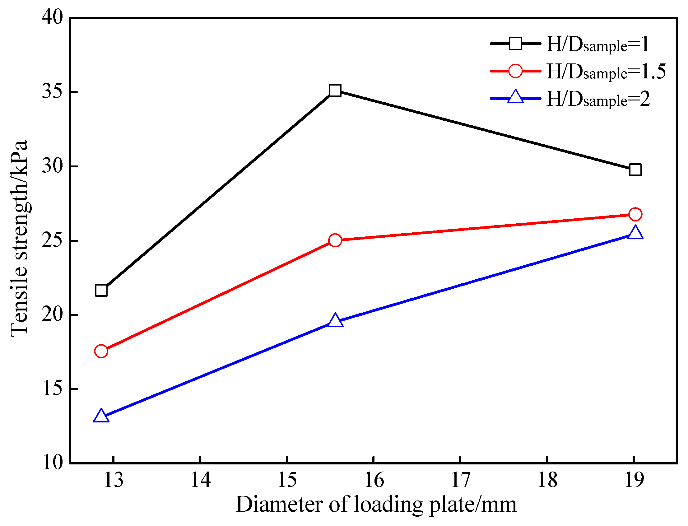Buildings 15 02429 g009