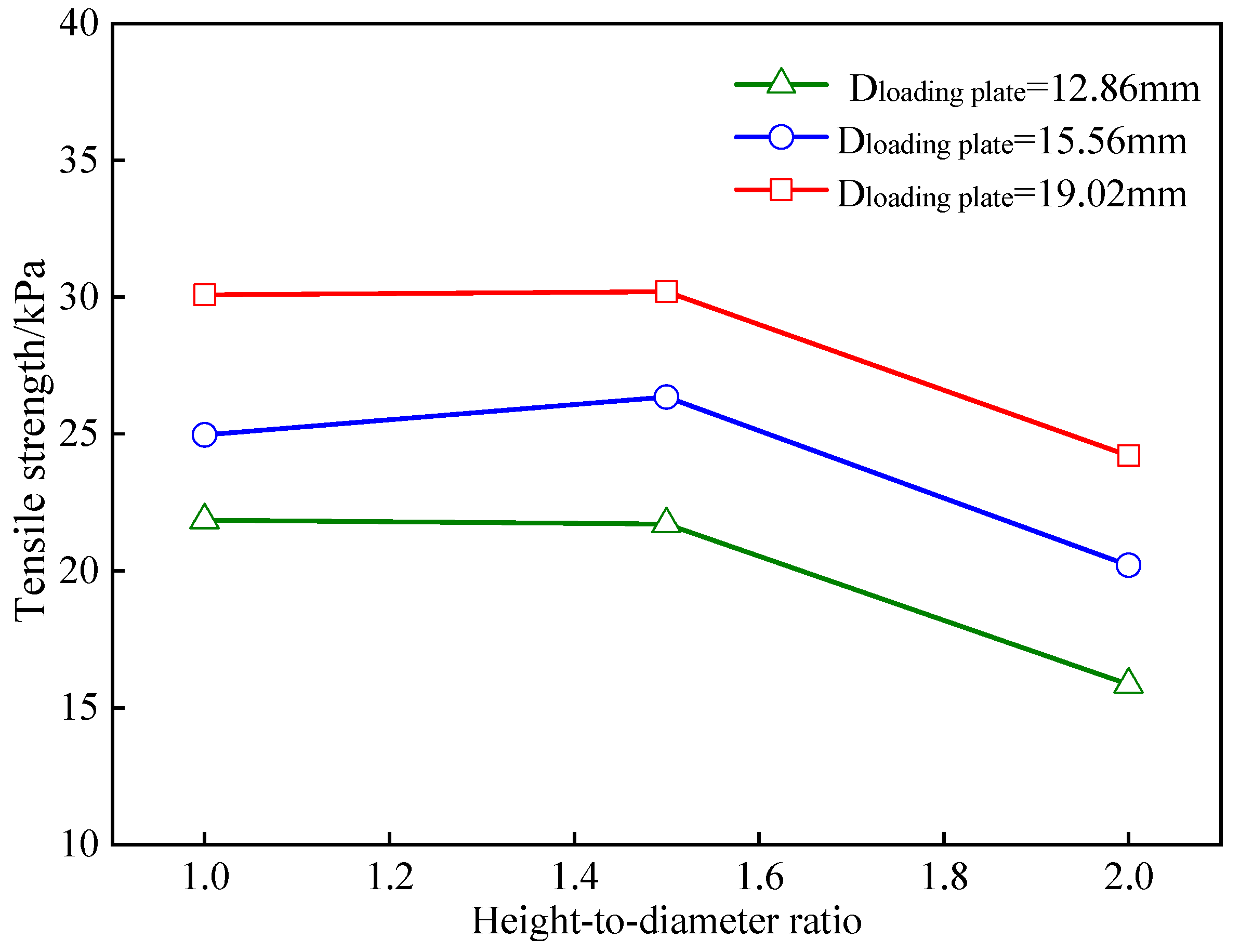 Buildings 15 02429 g015