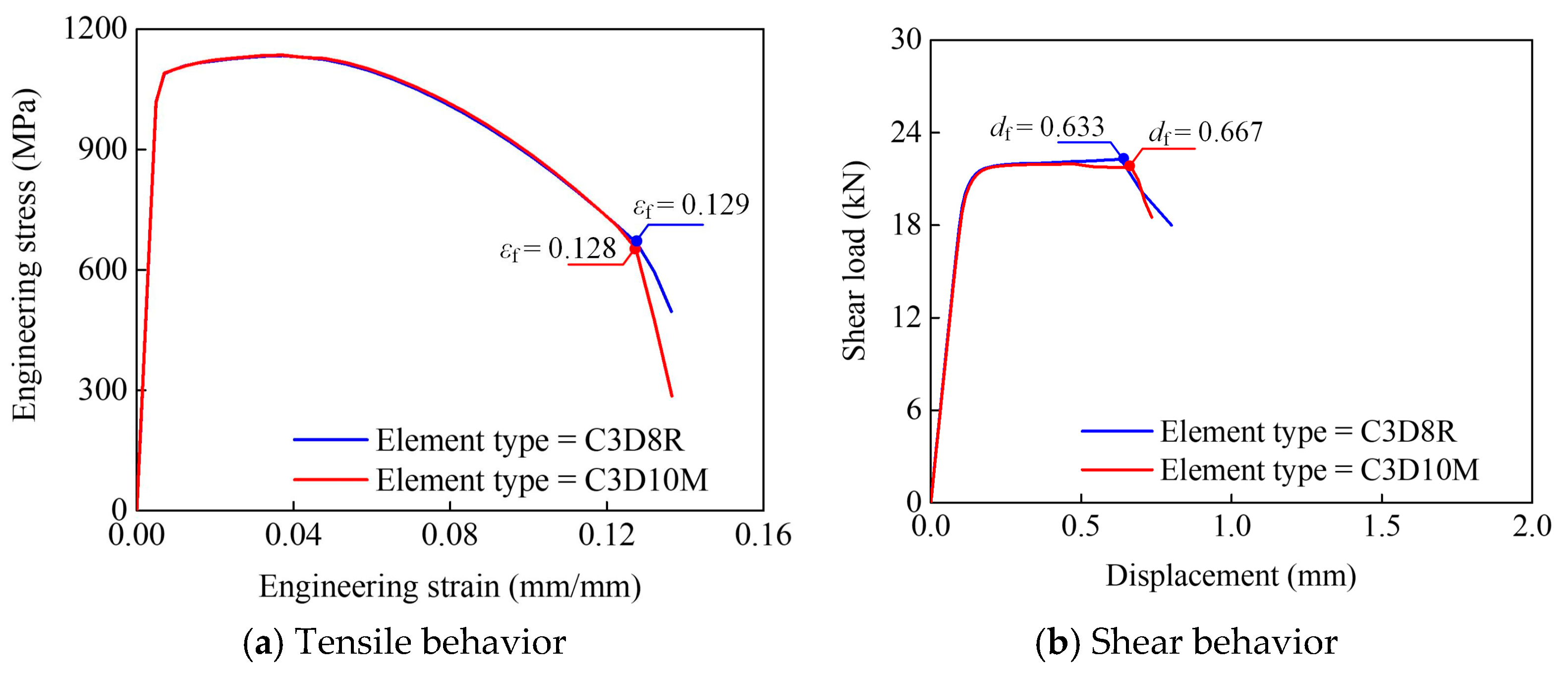 Buildings 15 02430 g006