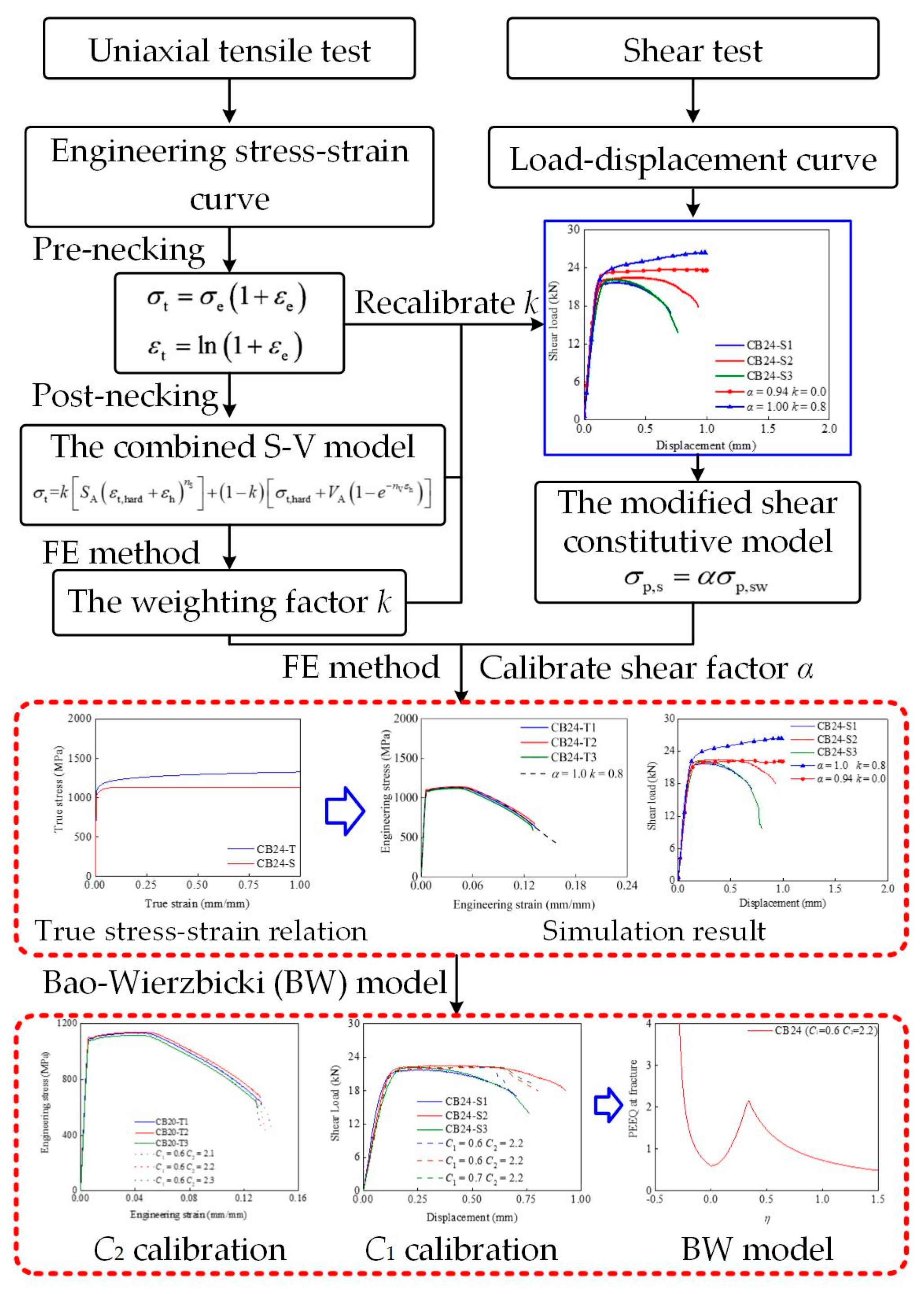 Buildings 15 02430 g008