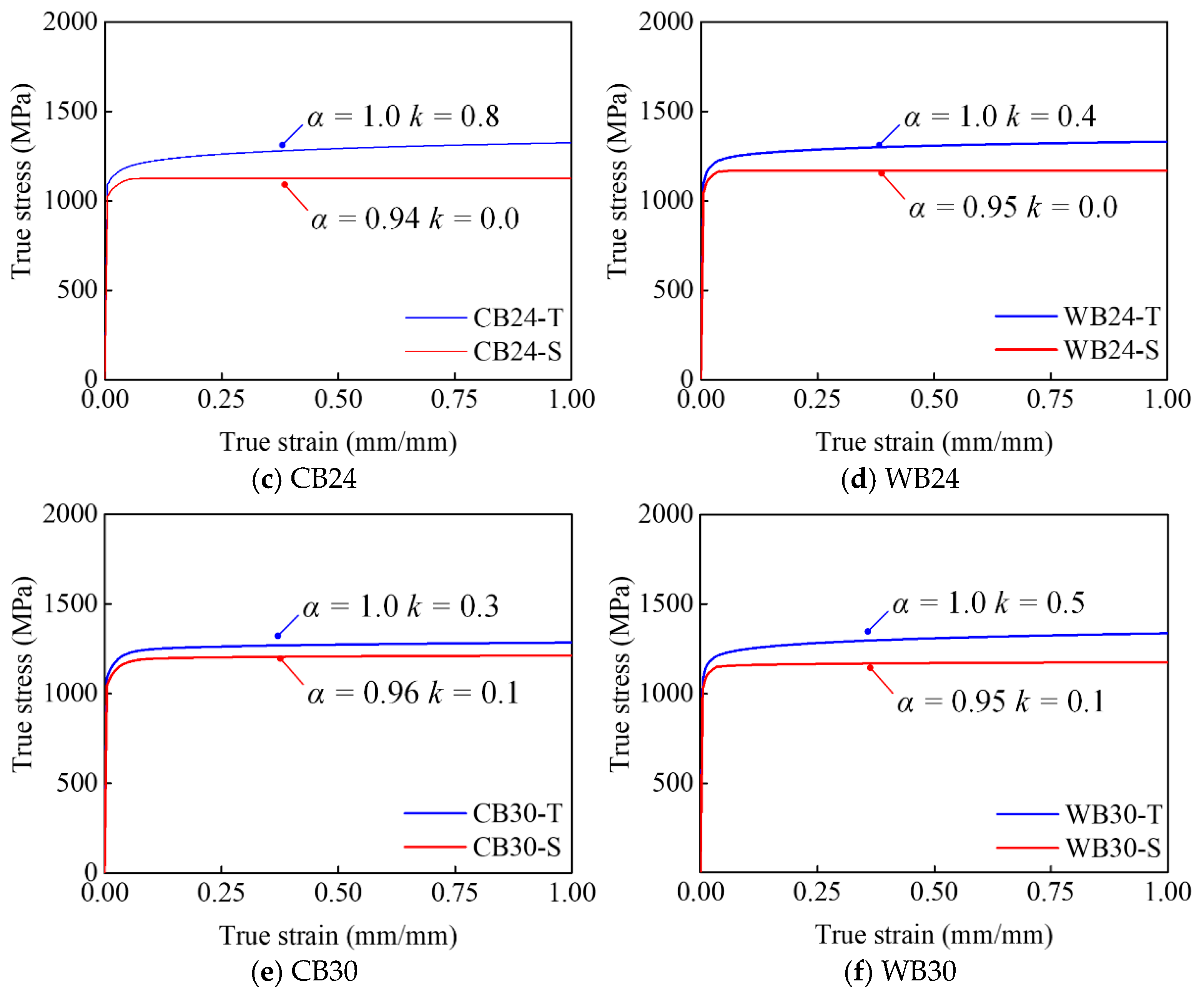 Buildings 15 02430 g009b