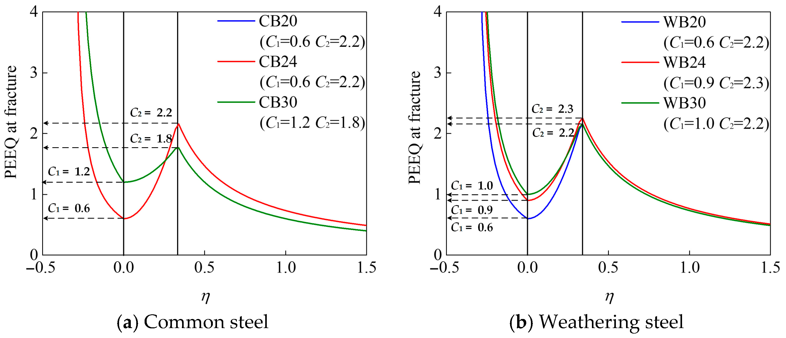 Buildings 15 02430 g010