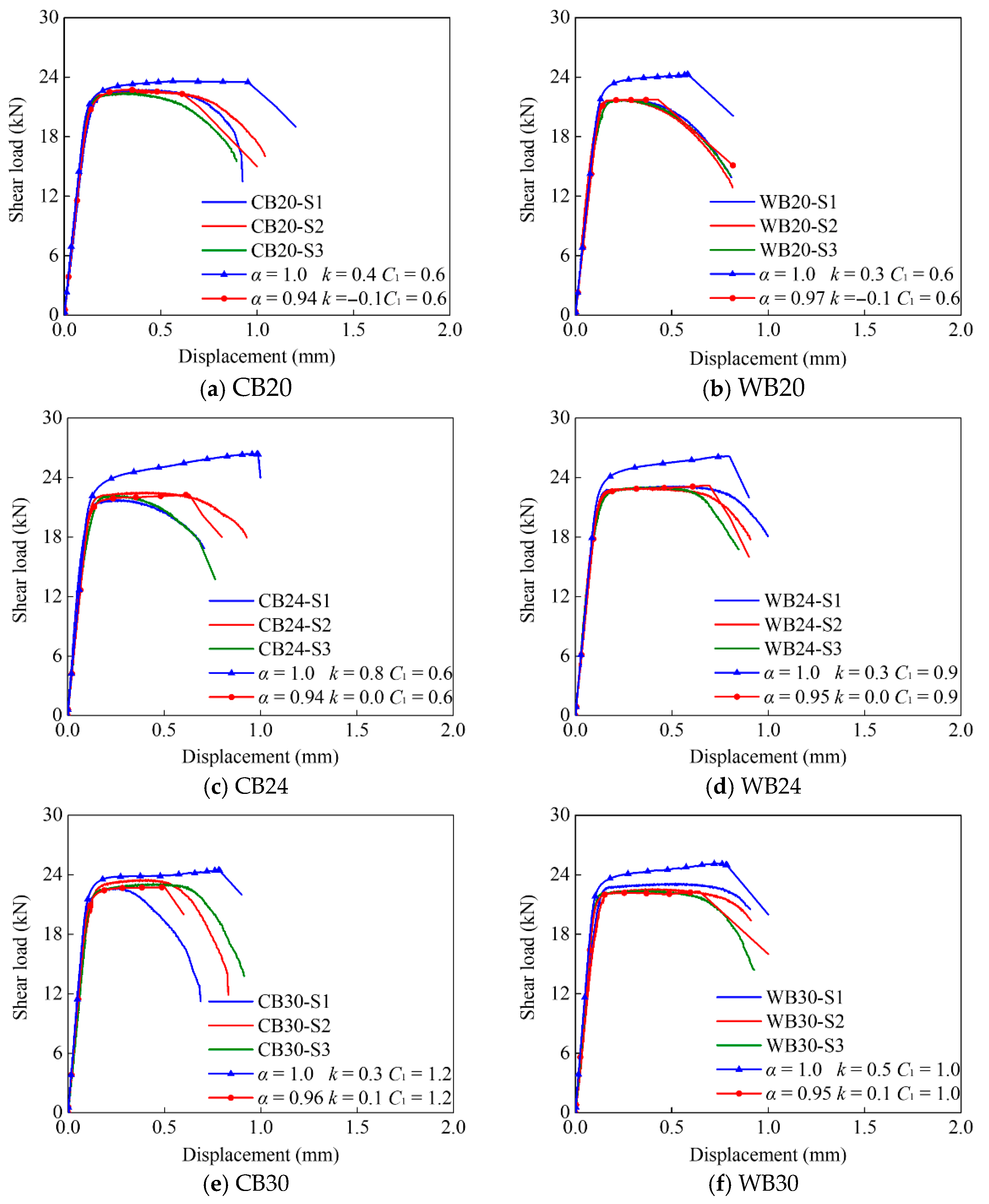 Buildings 15 02430 g012
