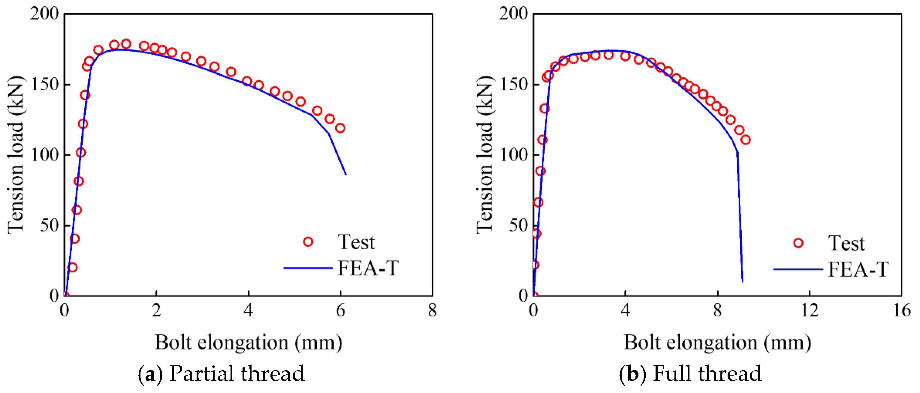 Buildings 15 02430 g015