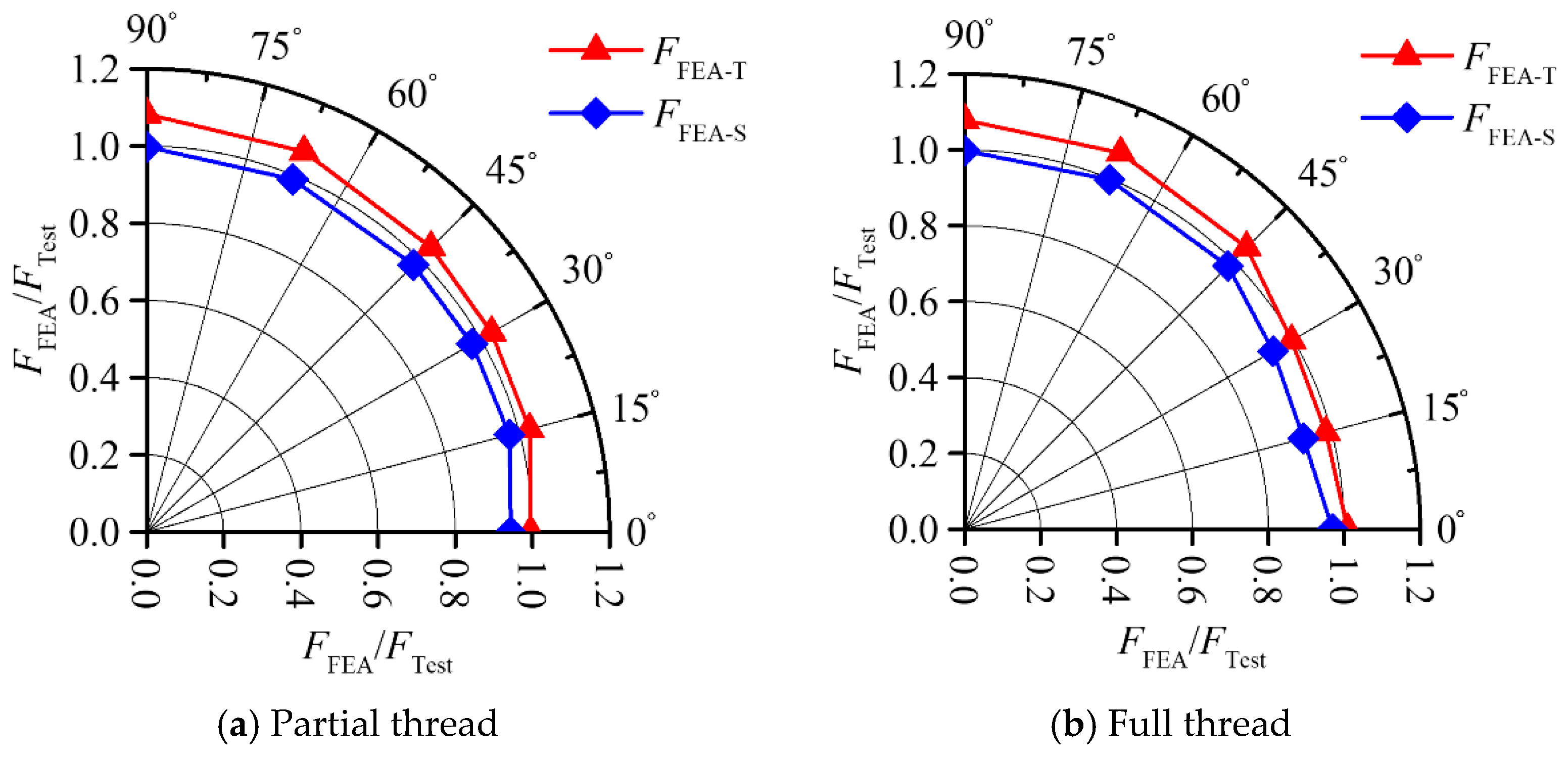 Buildings 15 02430 g016