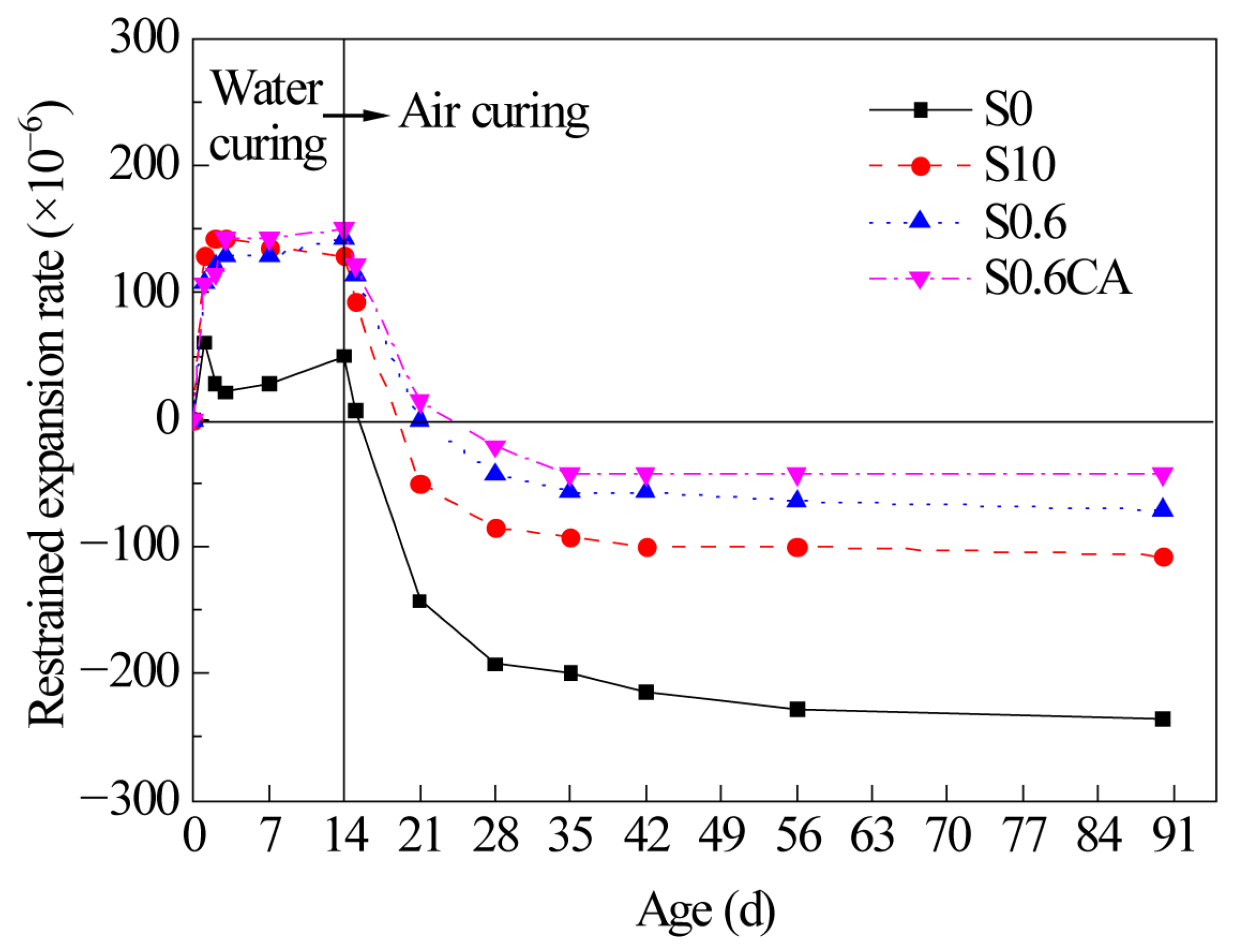 Buildings 15 02431 g007