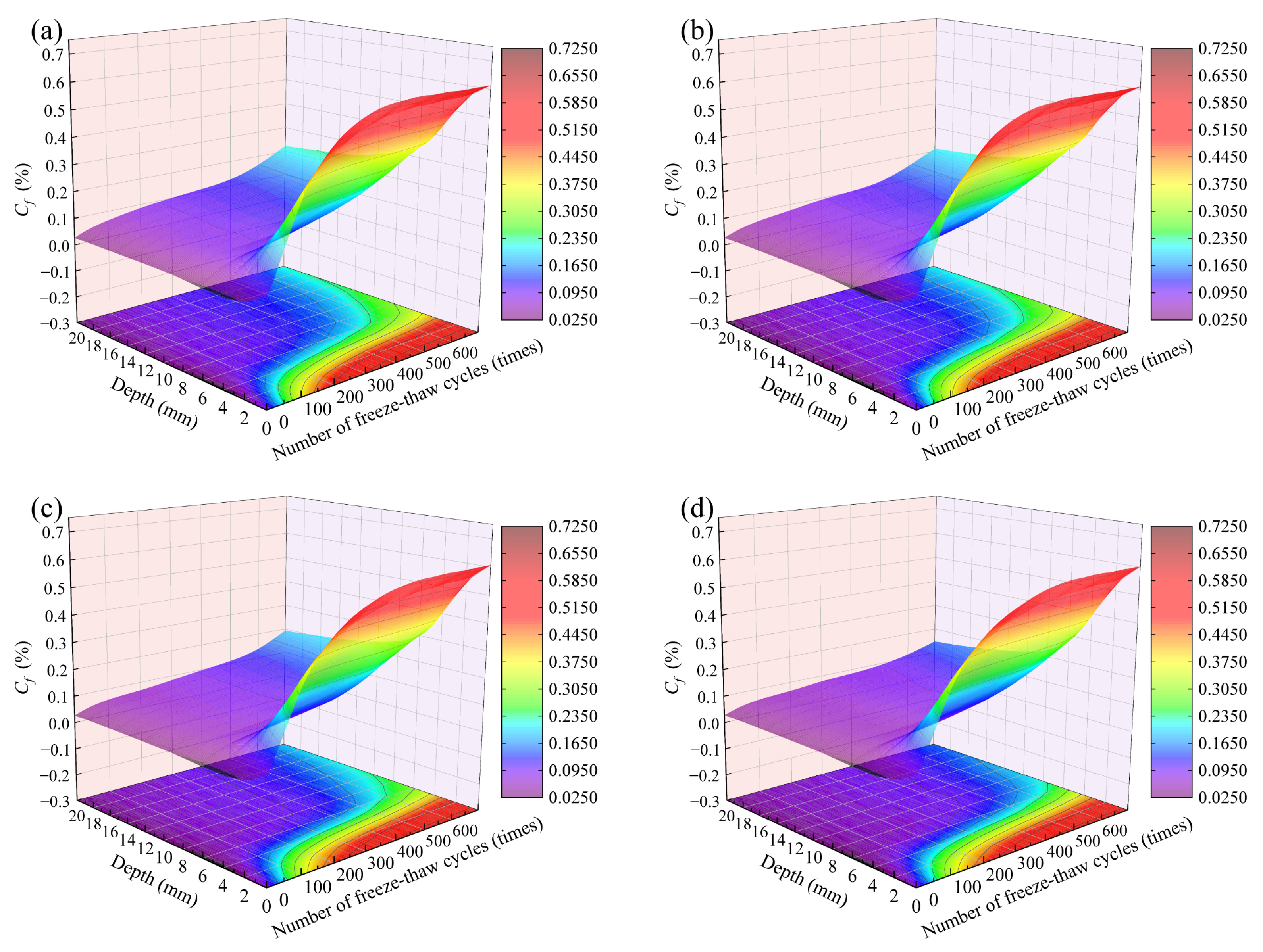 Buildings 15 02431 g009