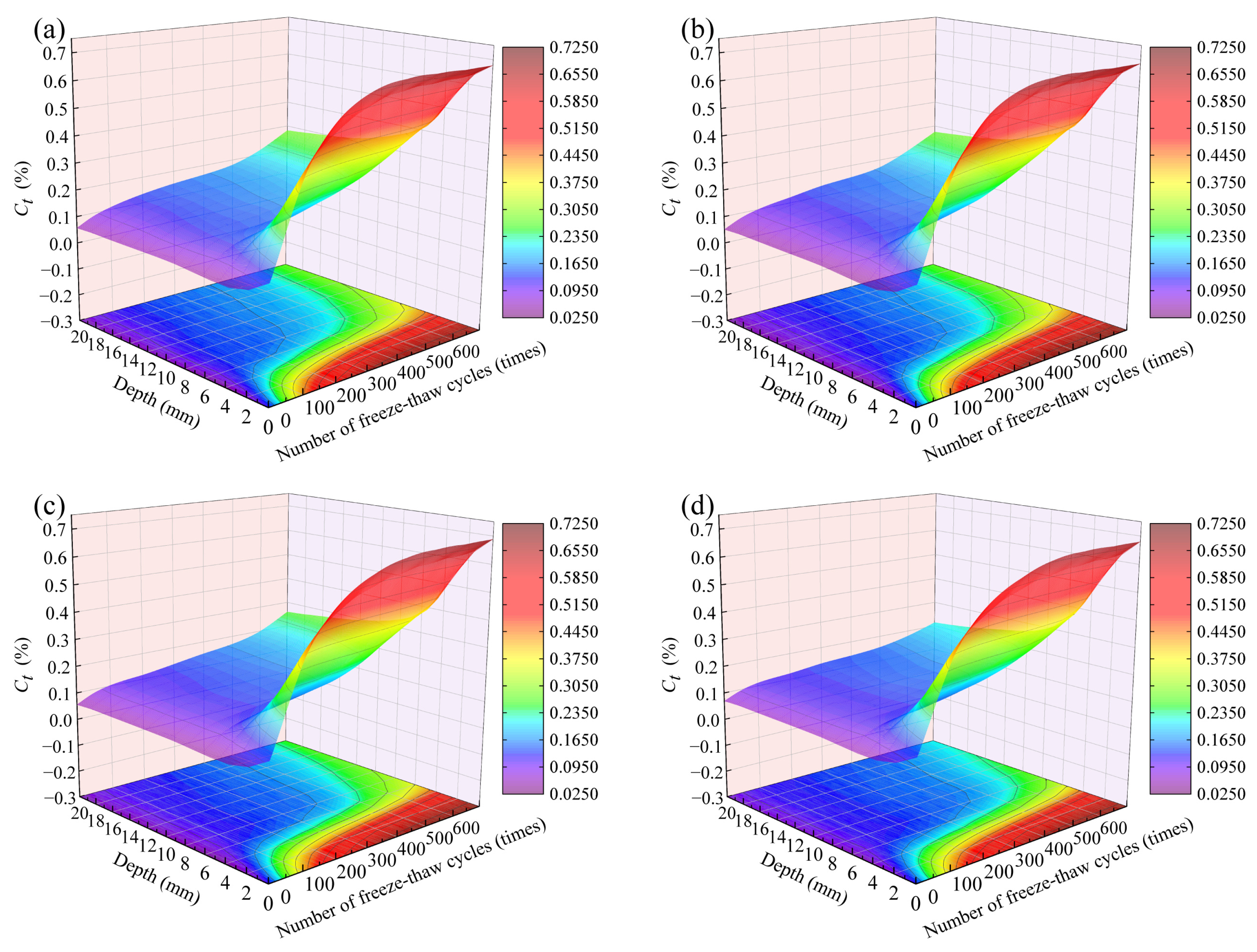 Buildings 15 02431 g010