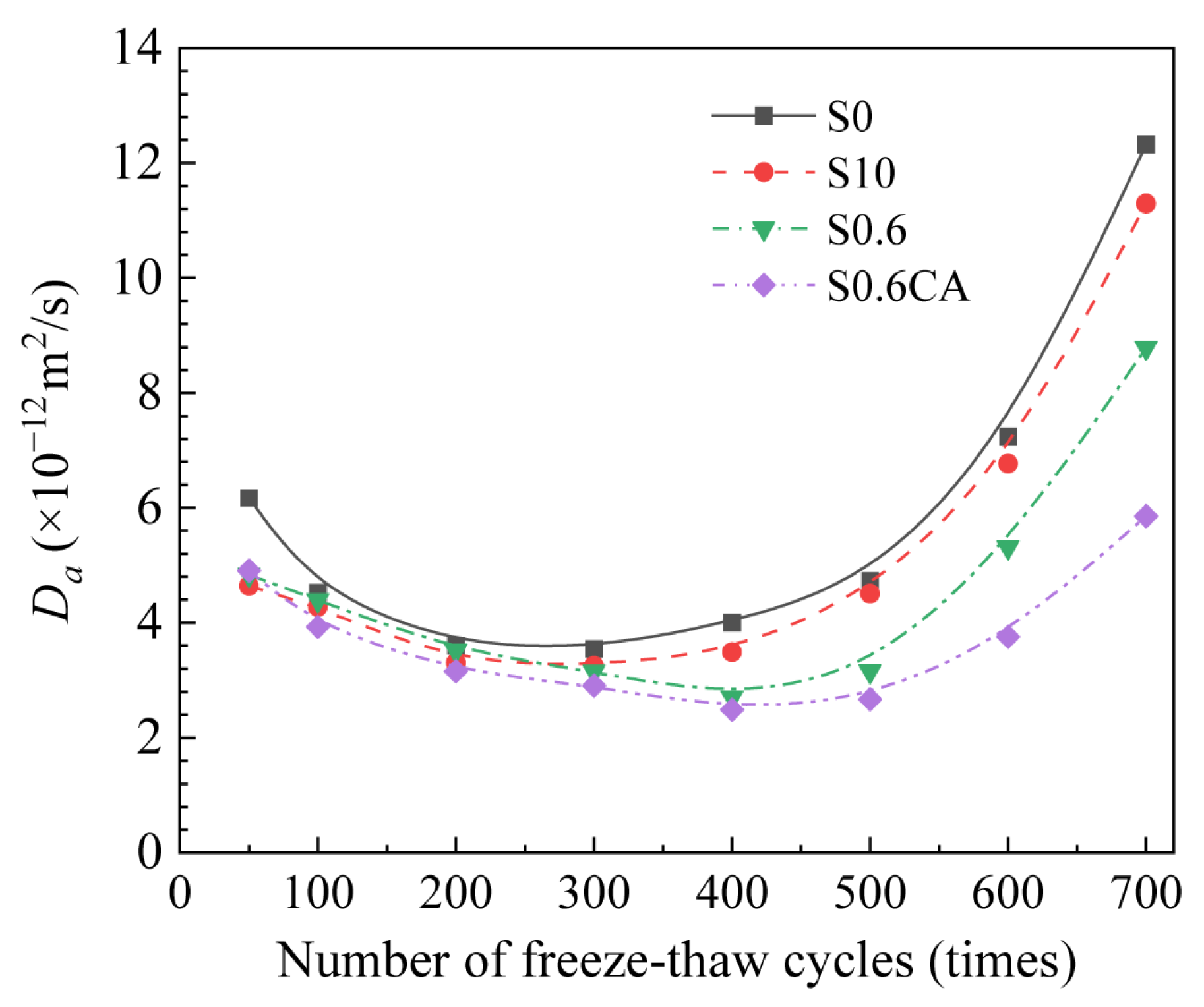 Buildings 15 02431 g012