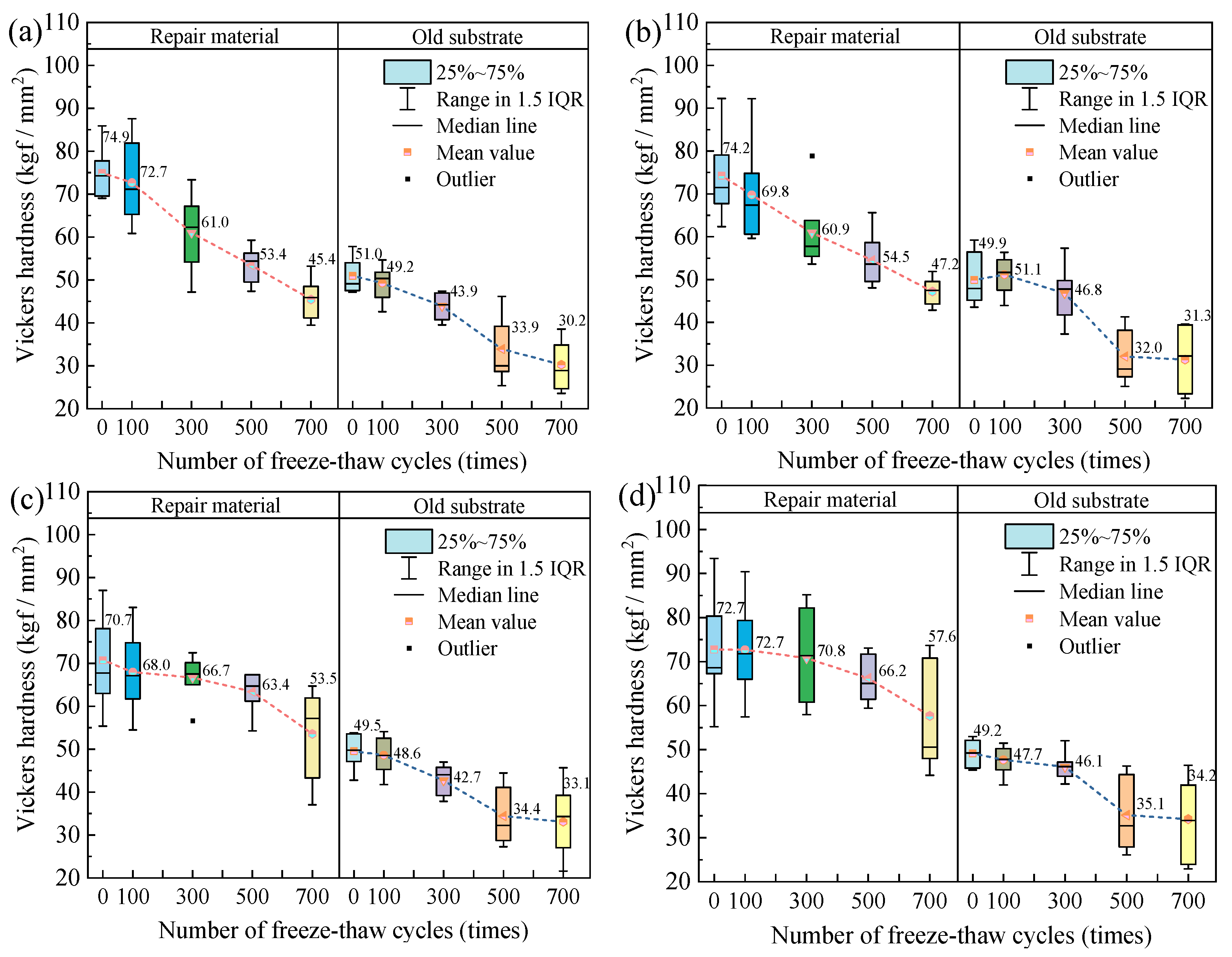 Buildings 15 02431 g015