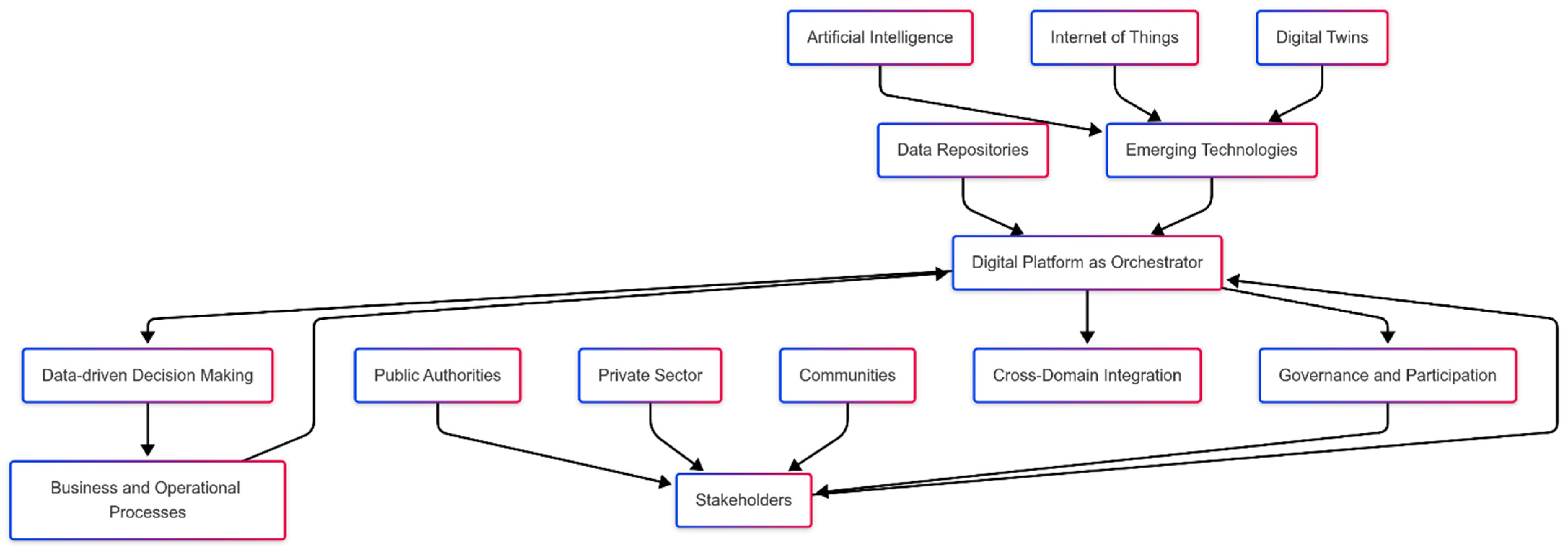 Buildings 15 02432 g001