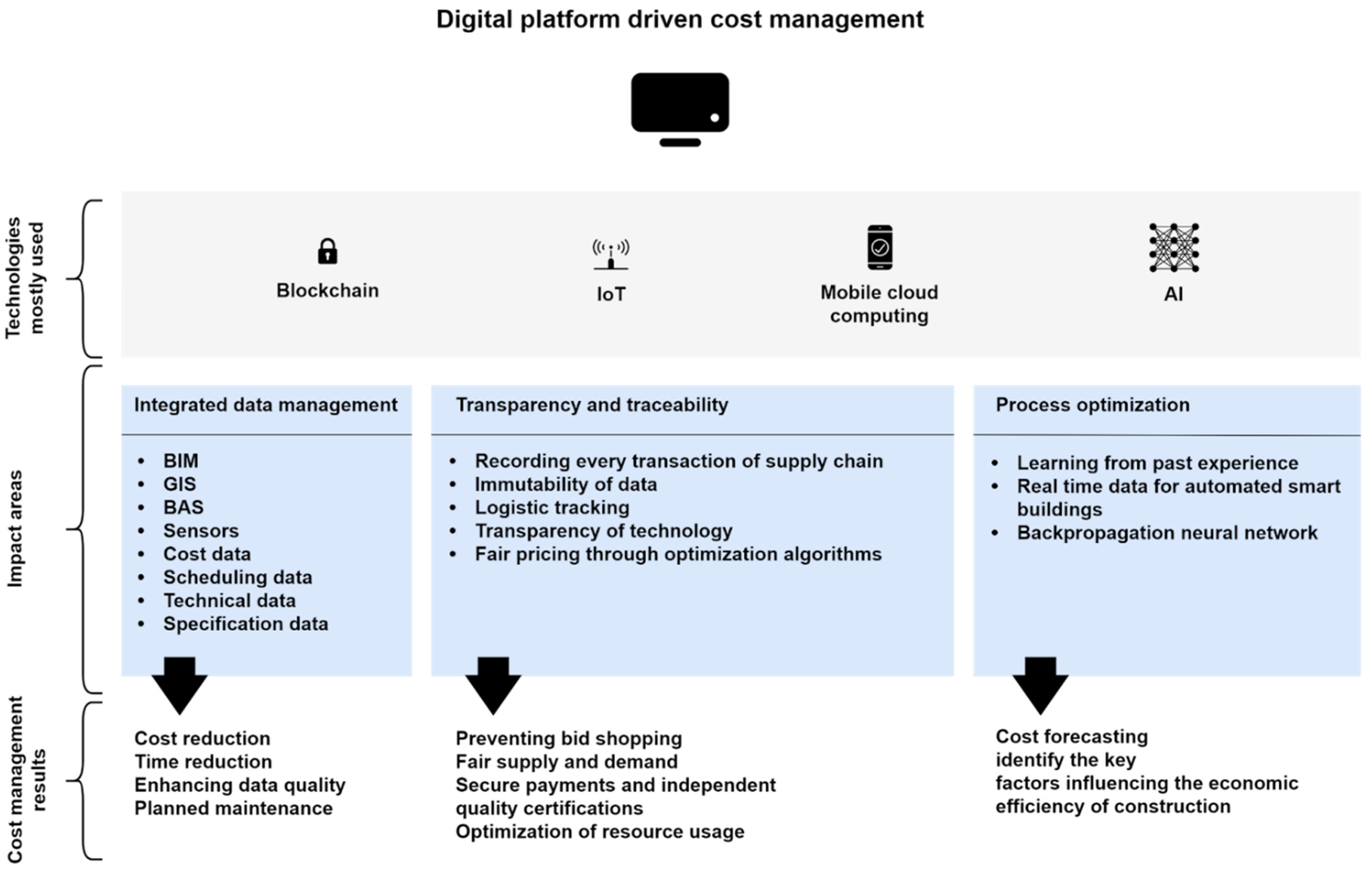 Buildings 15 02432 g004
