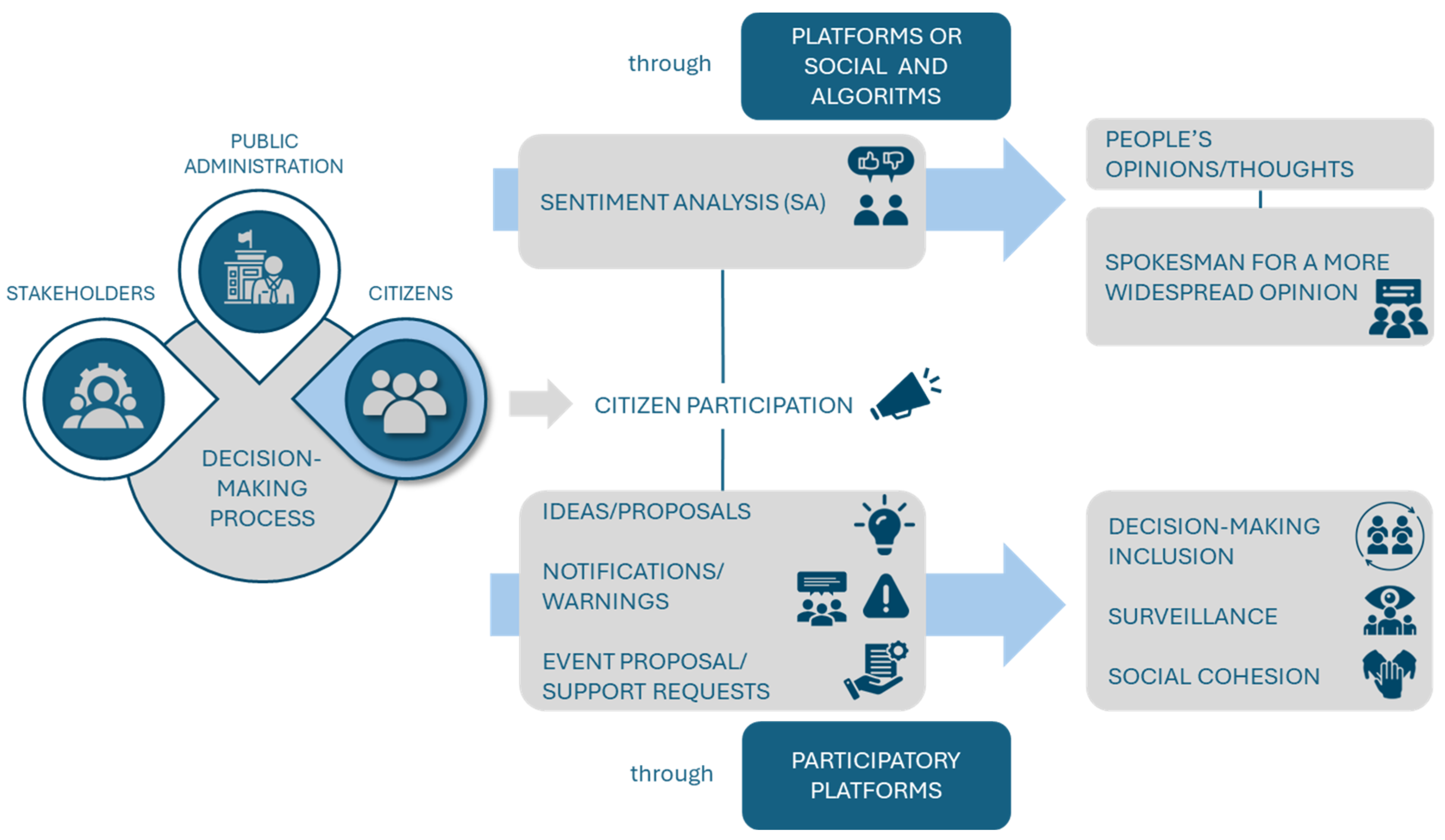 Buildings 15 02432 g007