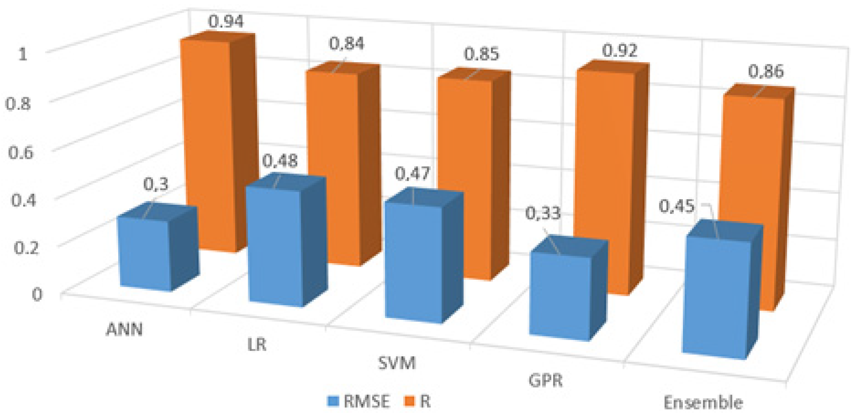 Buildings 15 02433 g010 Buildings 15 02433 g010