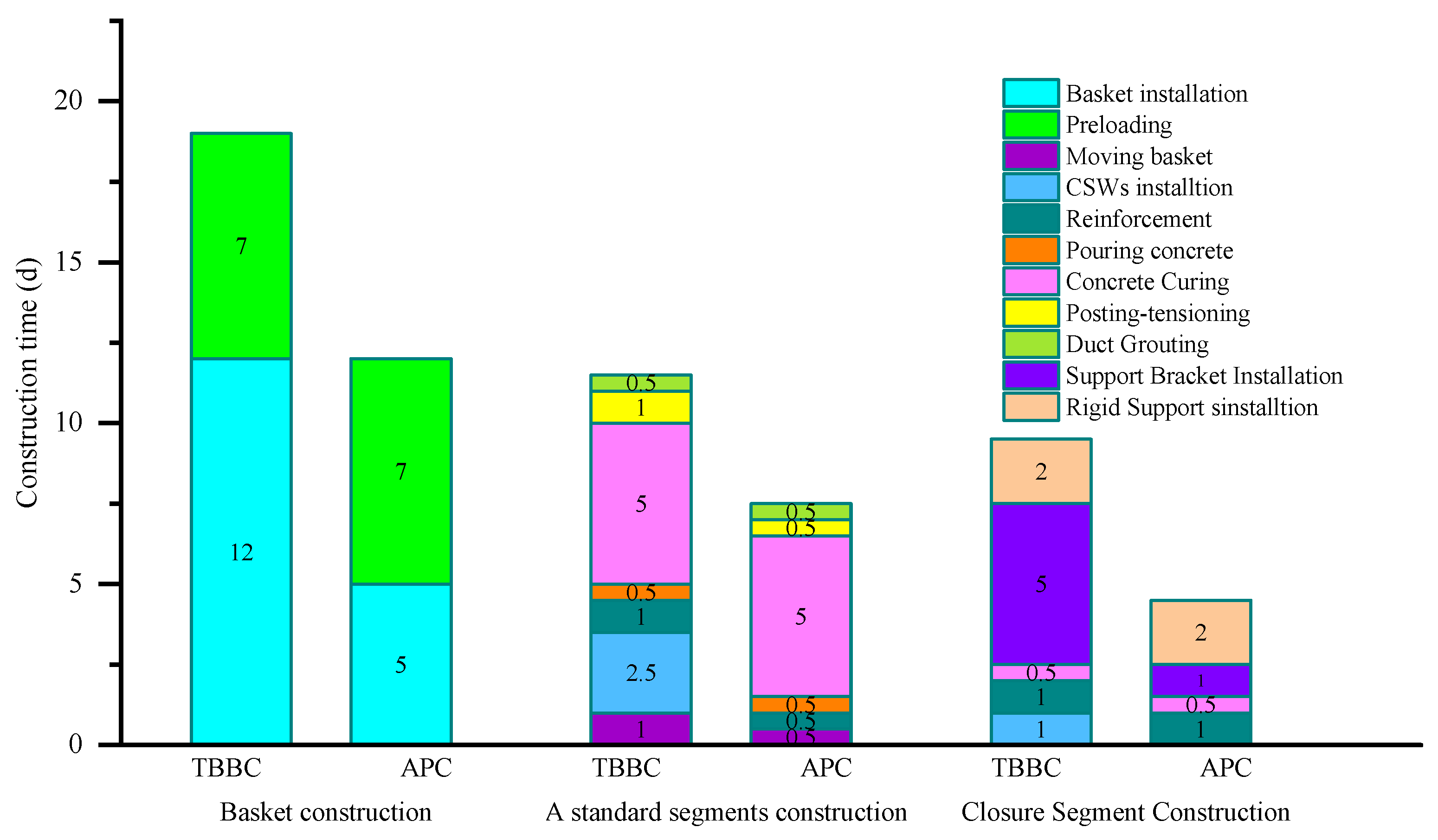 Buildings 15 02434 g004