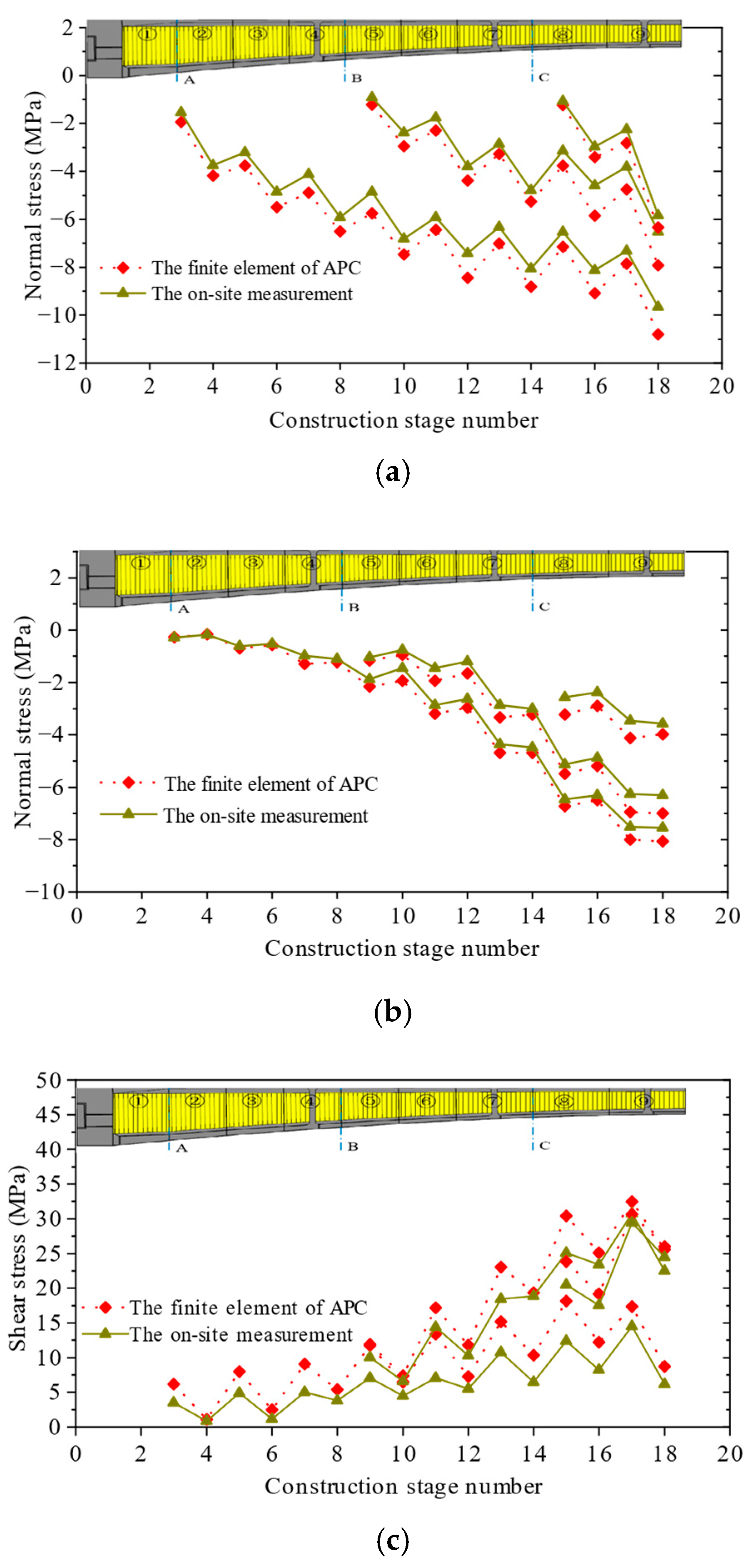 Buildings 15 02434 g008