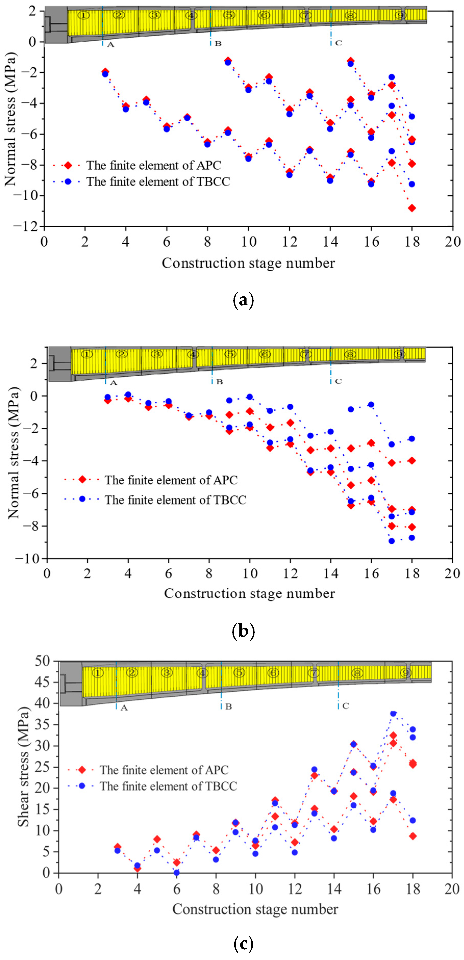 Buildings 15 02434 g009