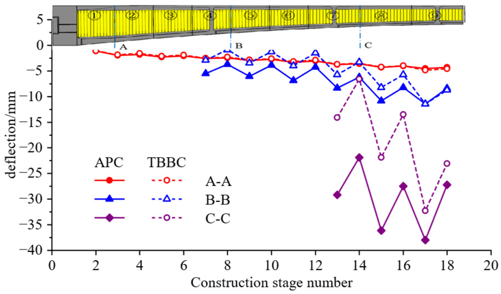 Buildings 15 02434 g010