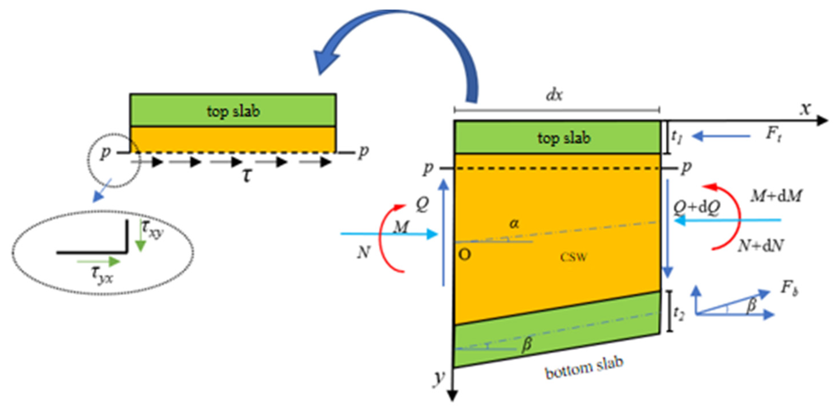 Buildings 15 02434 g013