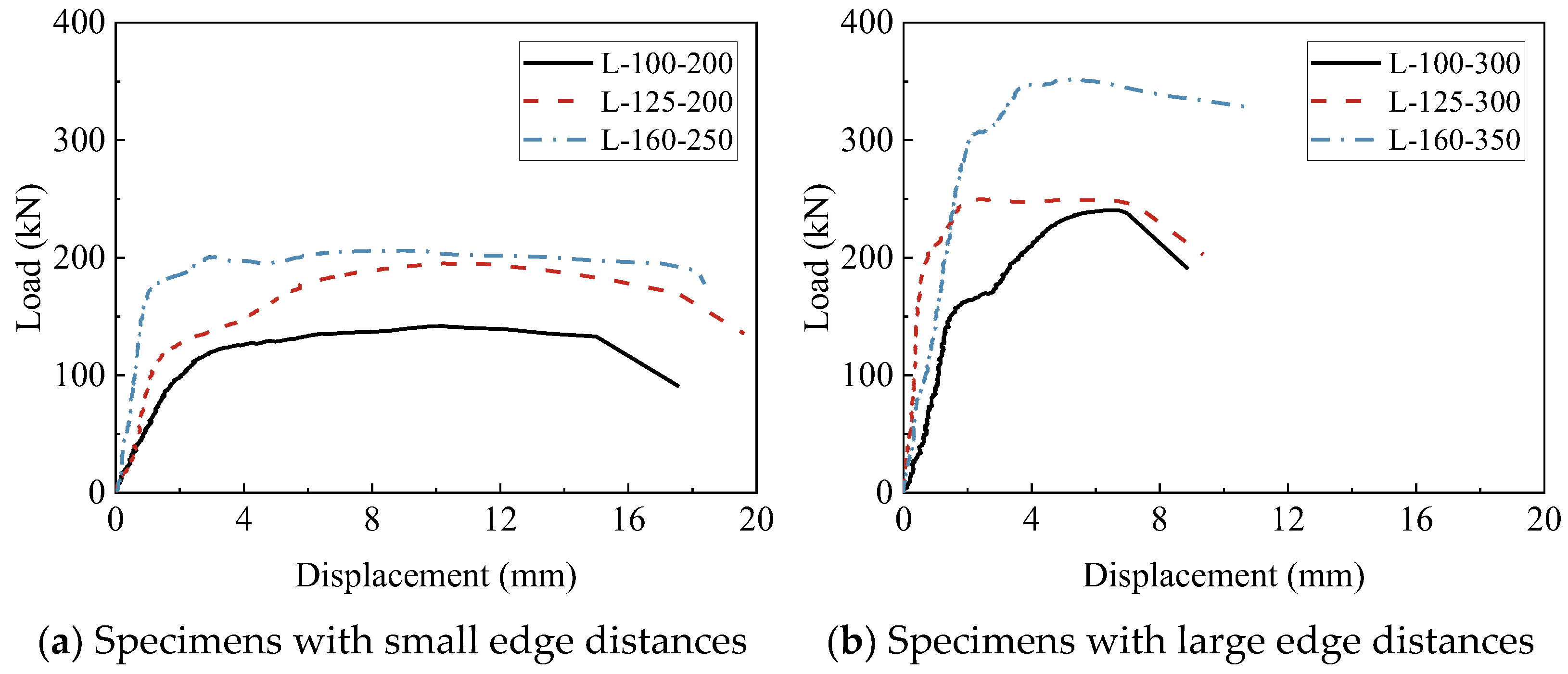 Buildings 15 02435 g012