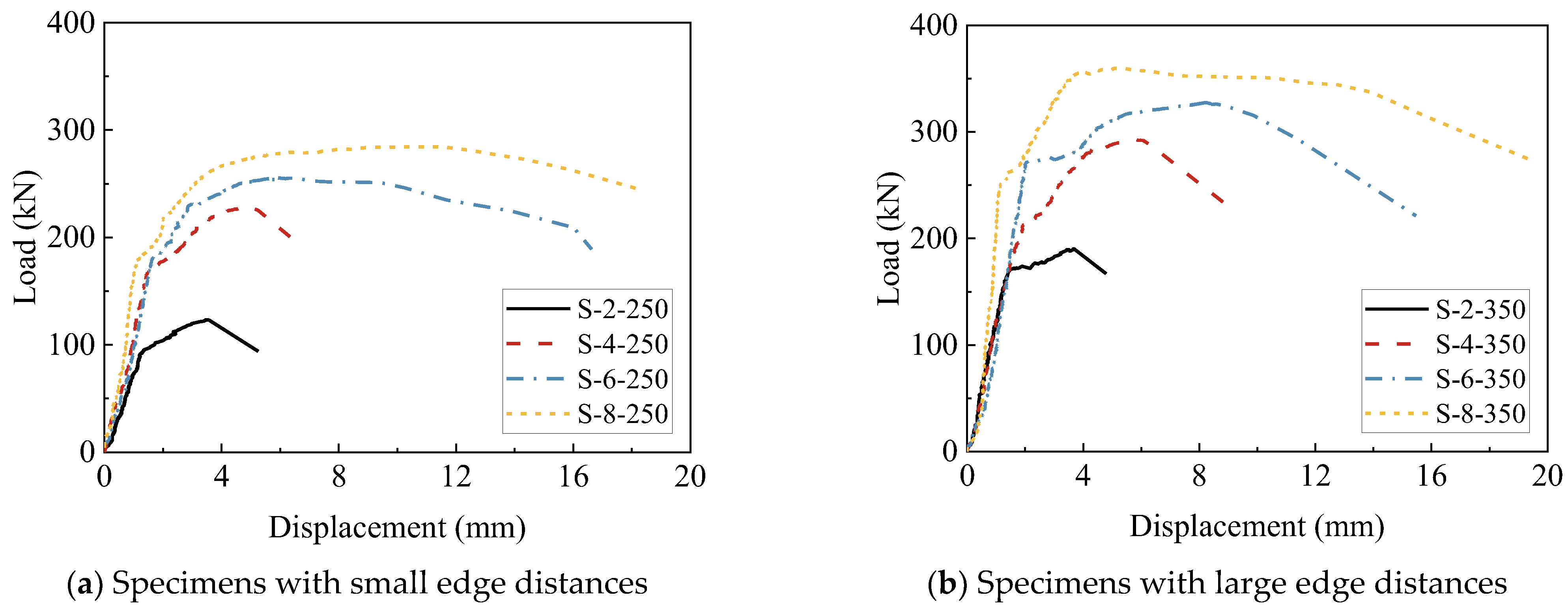 Buildings 15 02435 g013