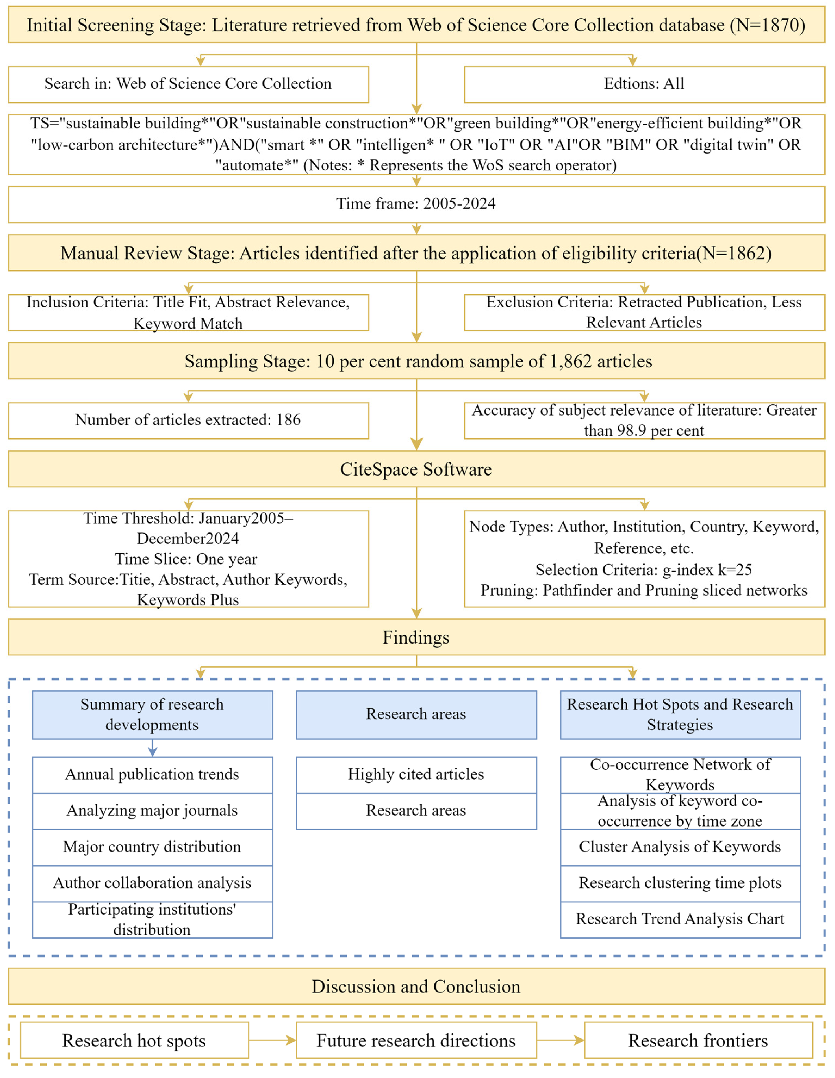 Buildings 15 02436 g001