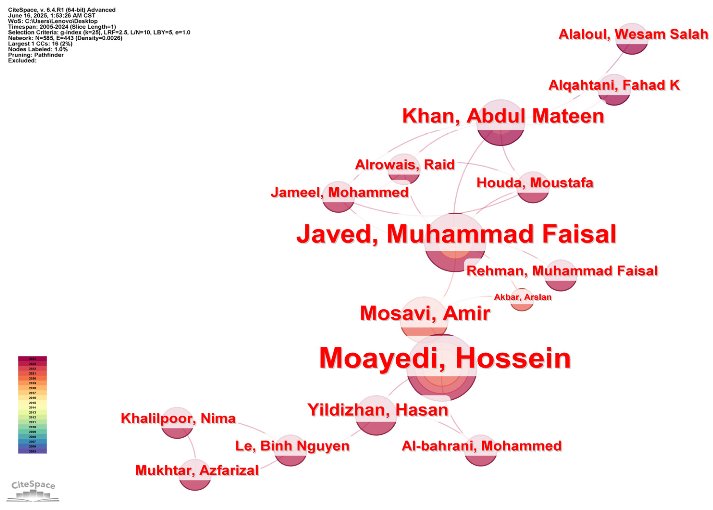 Buildings 15 02436 g005