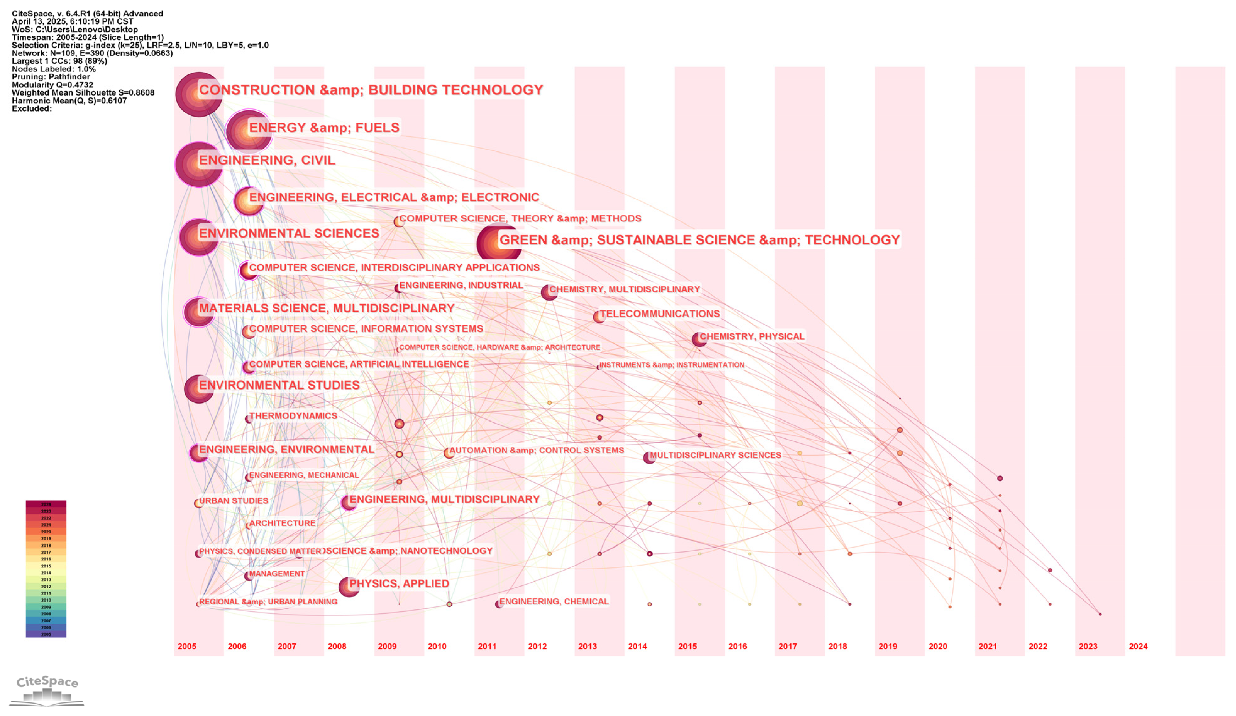 Buildings 15 02436 g008