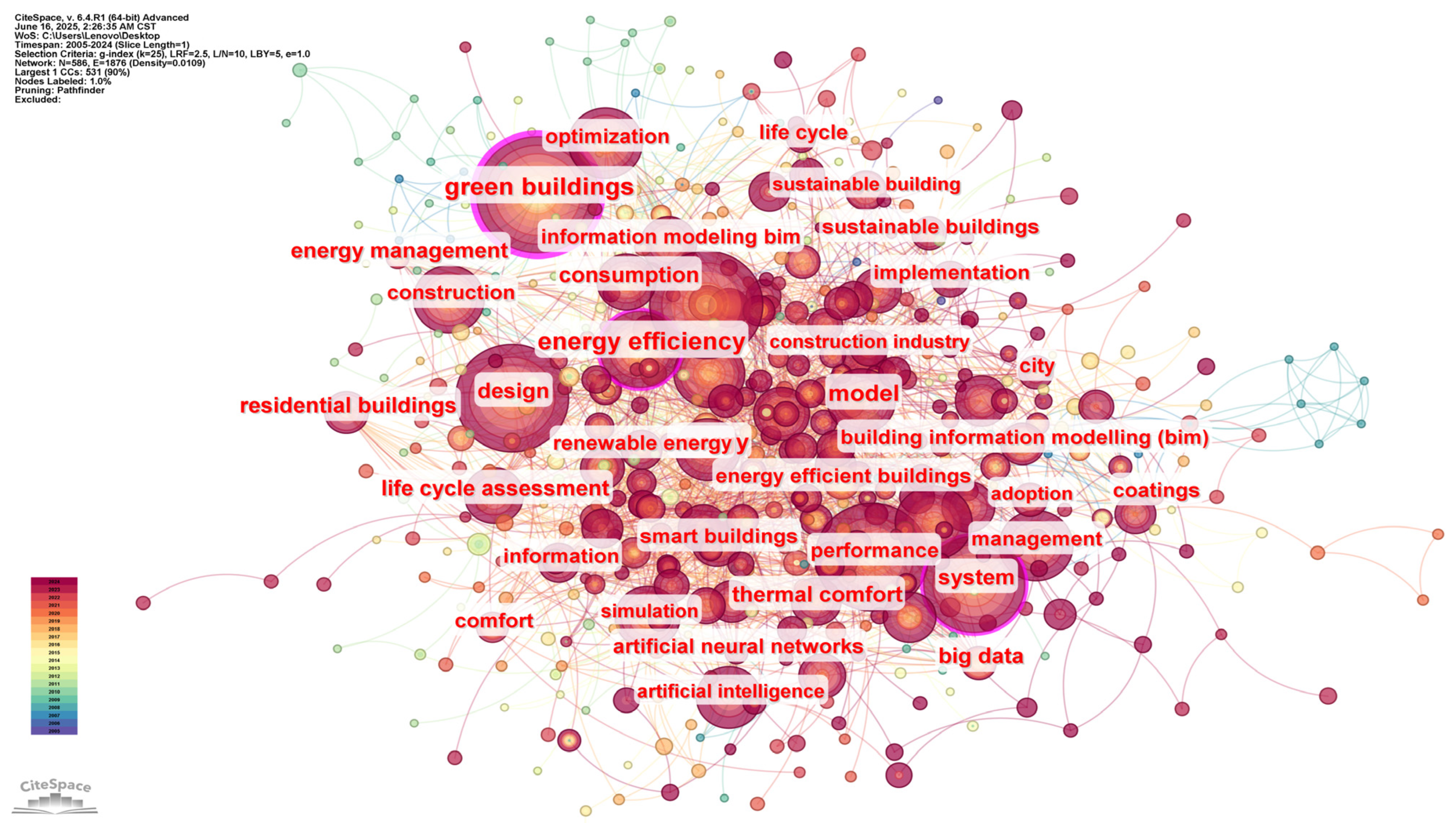Buildings 15 02436 g009