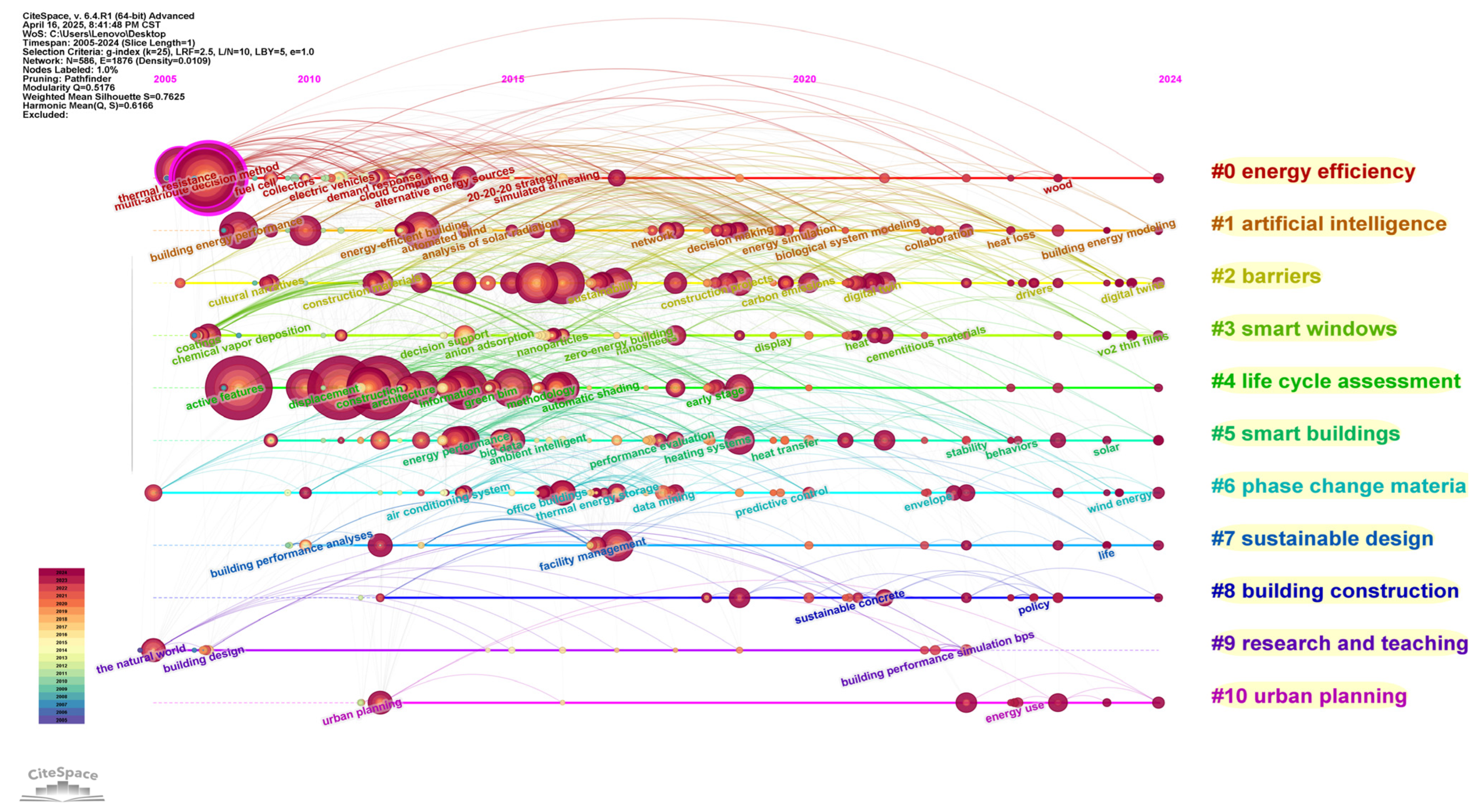 Buildings 15 02436 g012