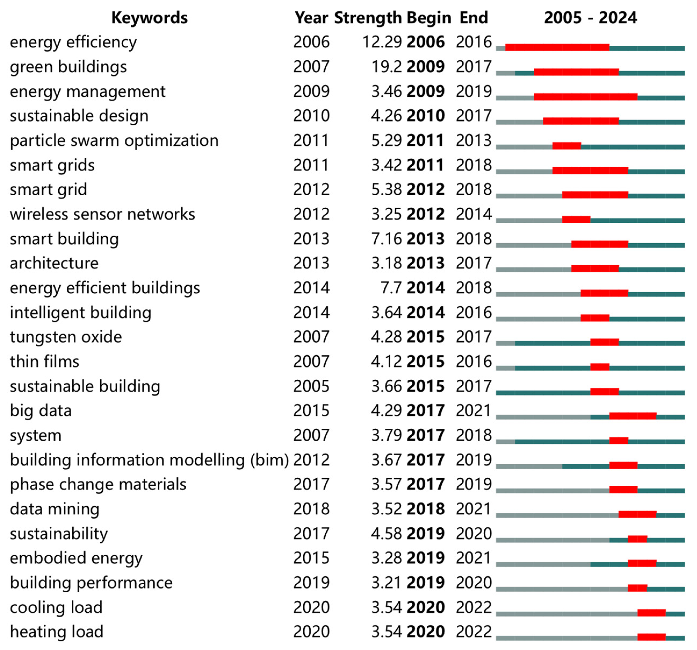 Buildings 15 02436 g013