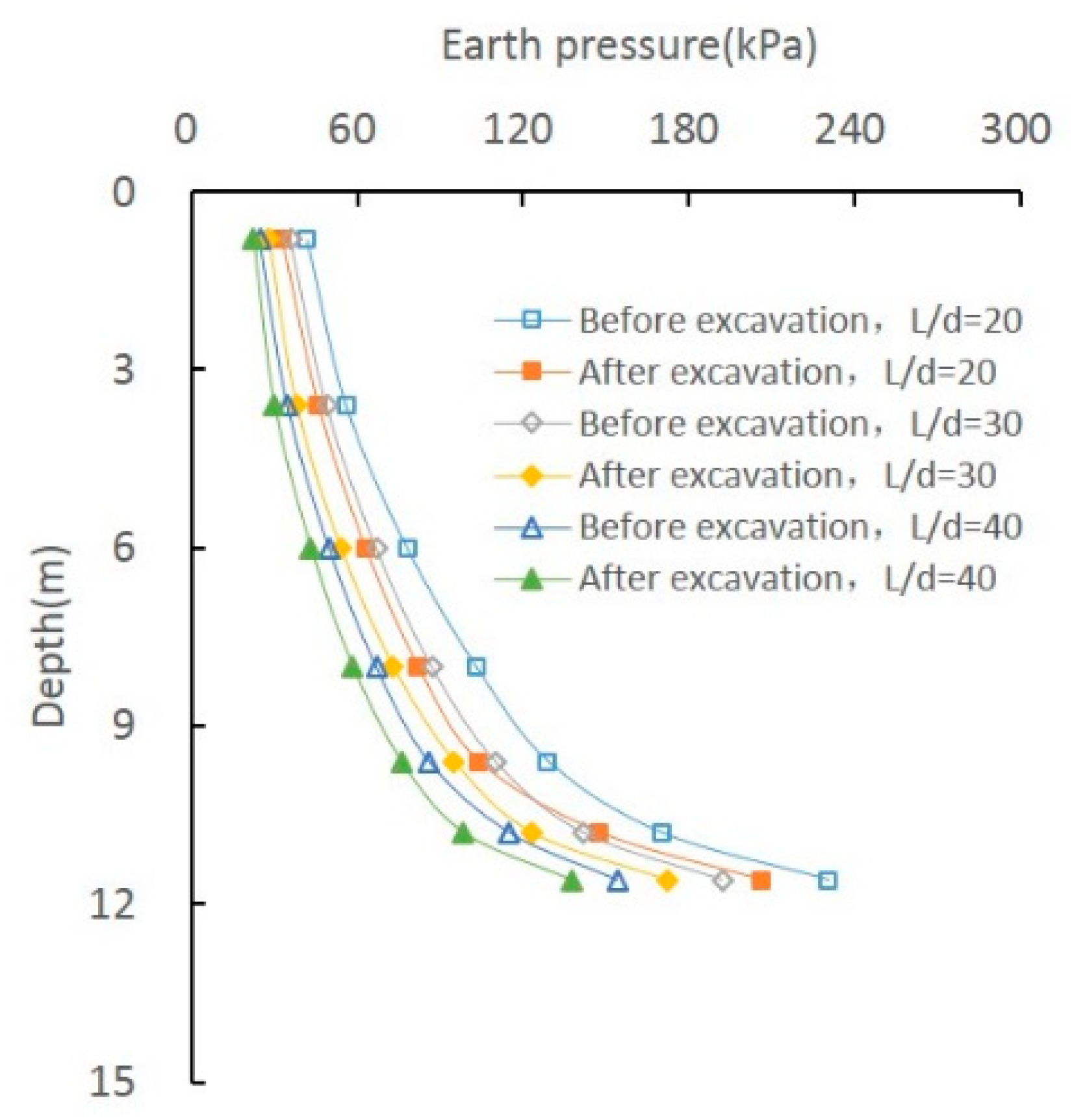 Buildings 15 02437 g015