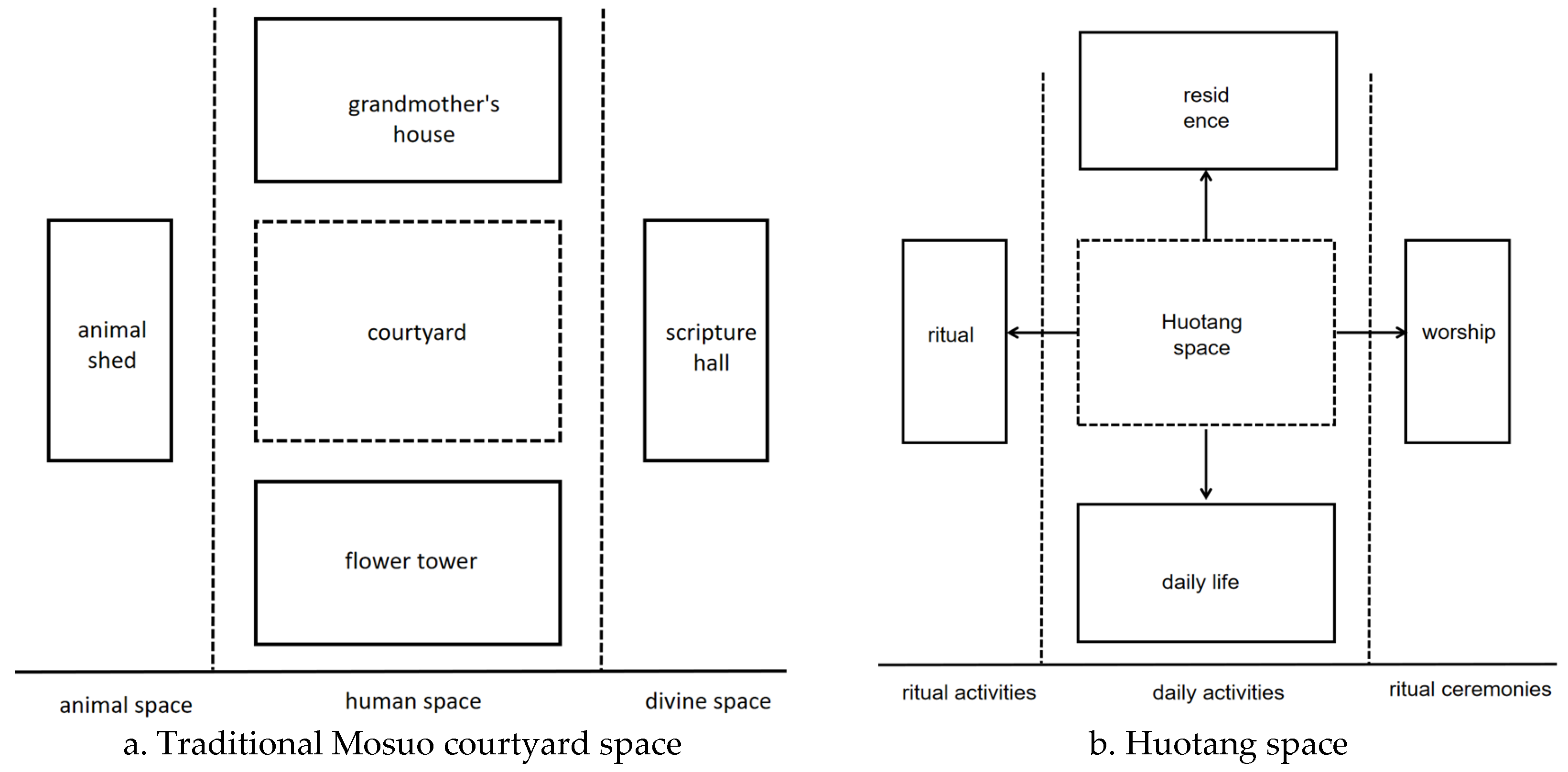 Buildings 15 02440 g004