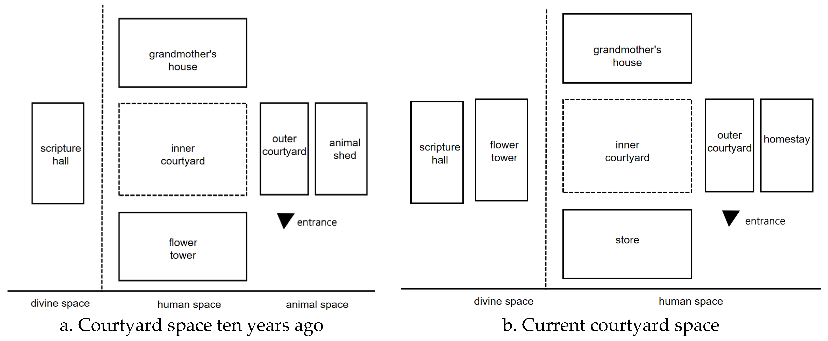 Buildings 15 02440 g007