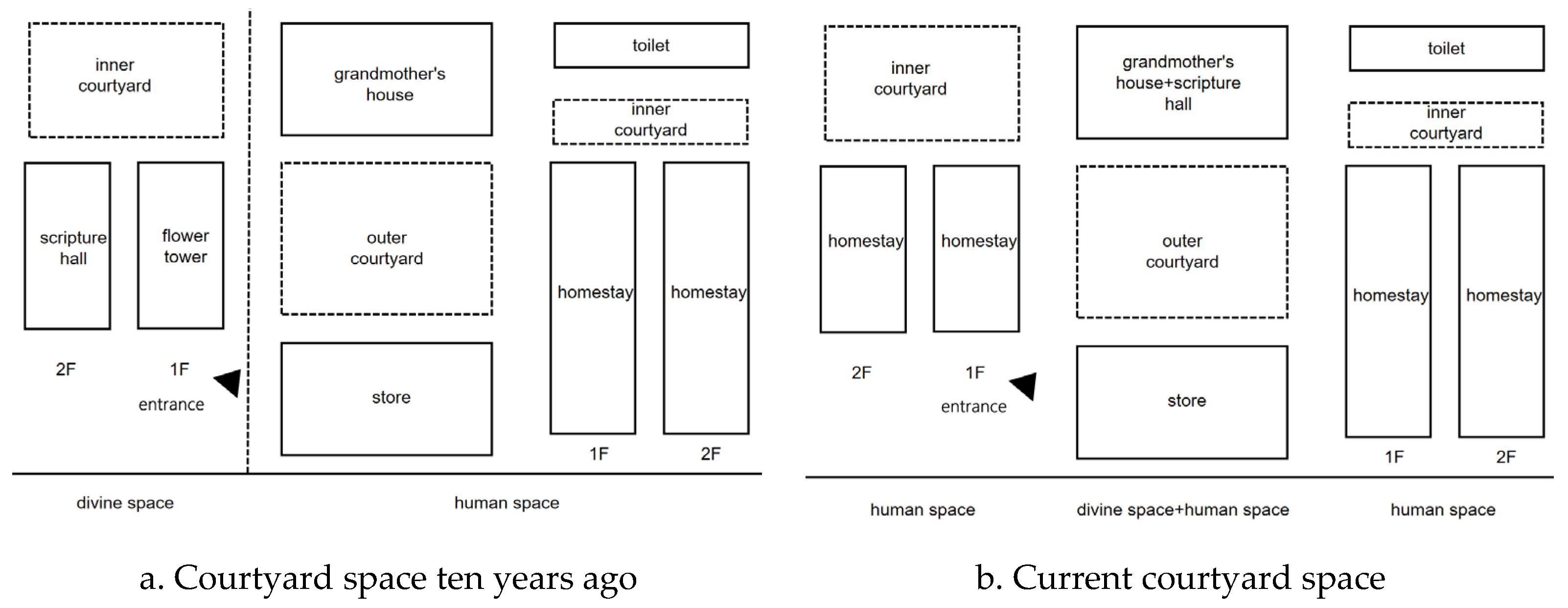 Buildings 15 02440 g010